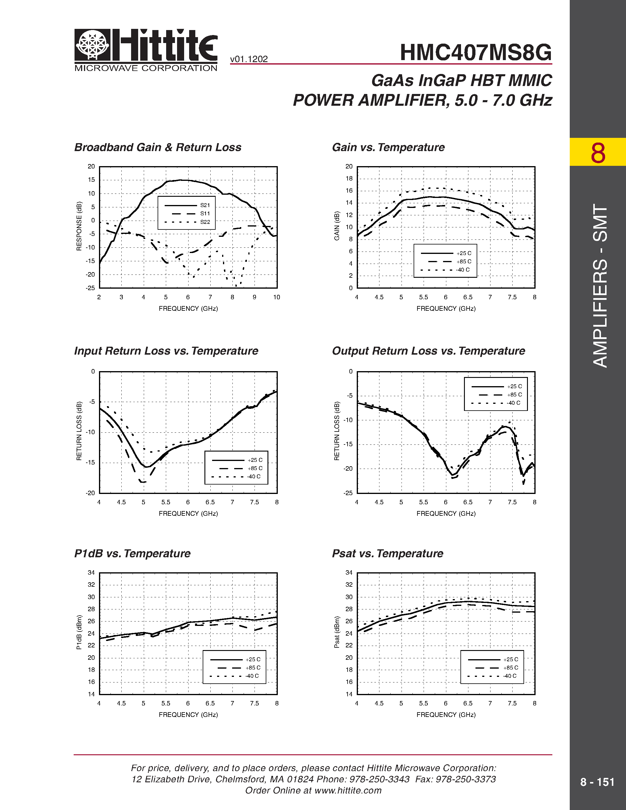 Datasheet HMC407MS8G page 2 Datasheet HMC407MS8G - GaAs InGaP HBT MMIC POWER AMPLIFIER/ 5.0 - 7.0 GHz page 2