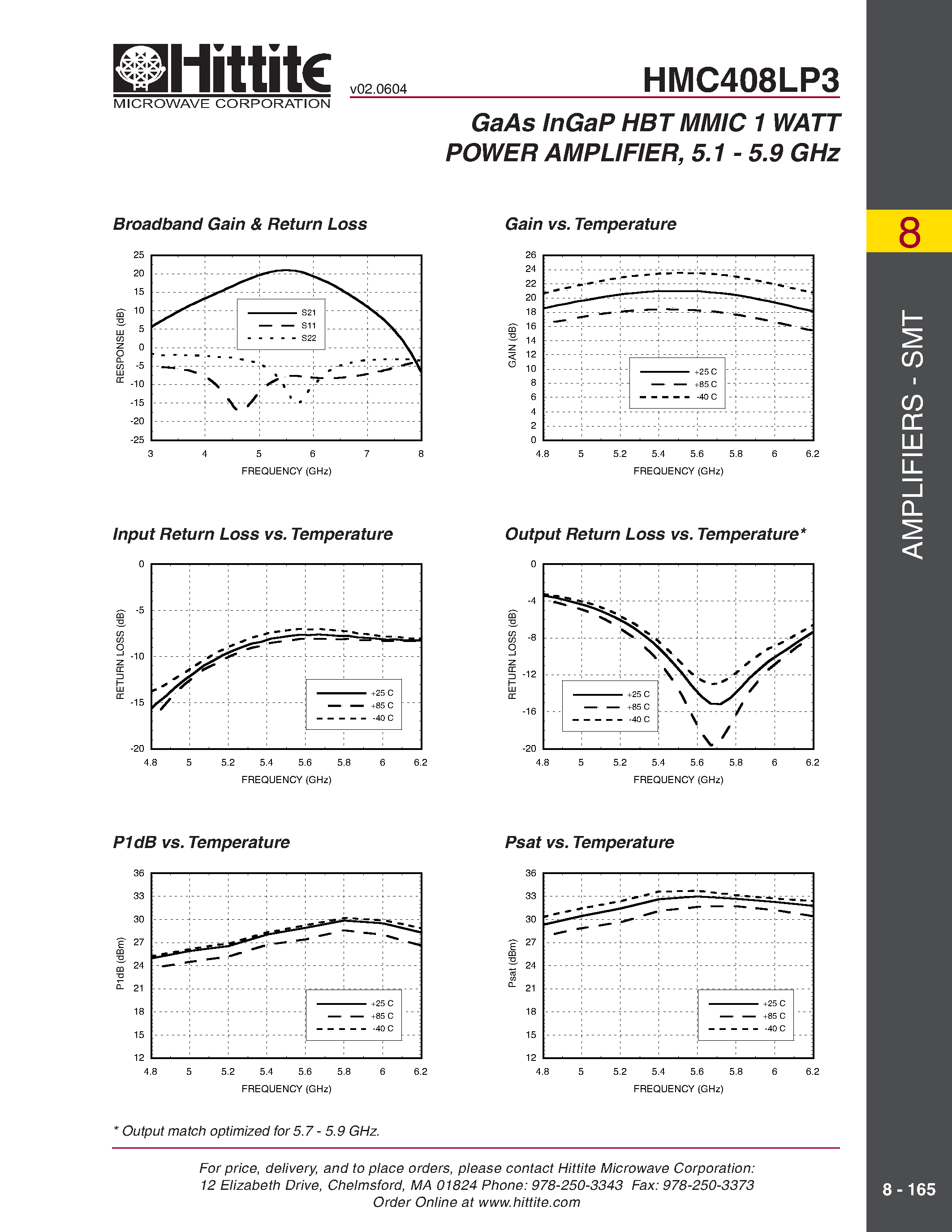 Даташит HMC408LP3 - GaAs InGaP HBT MMIC 1 WATT POWER AMPLIFIER/ 5.1 - 5.9 GHz страница 2
