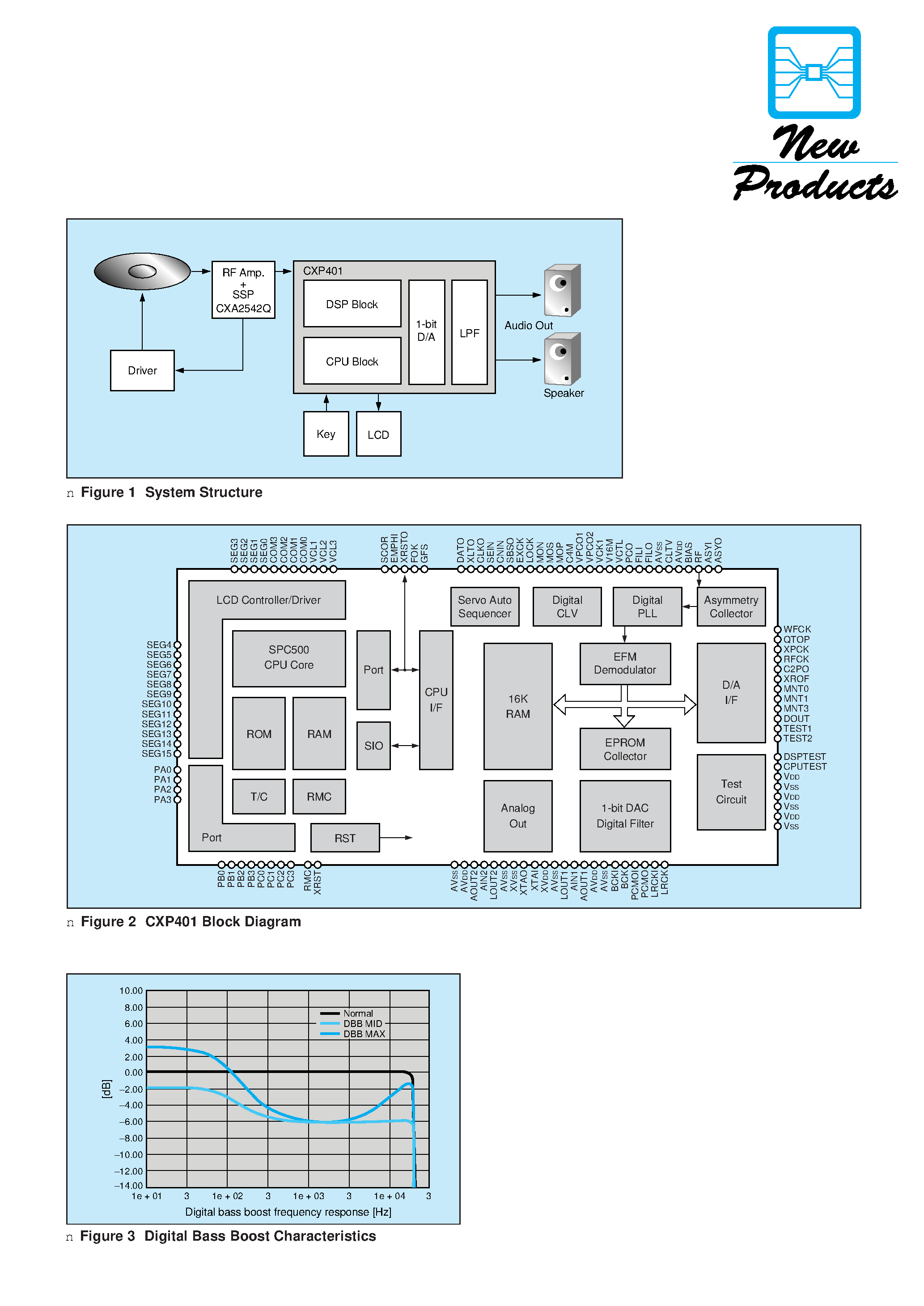 Datasheet CXP401 page 2 Datasheet CXP401 - SPC500 Series CPU core 6-KB ROM/ 400-word RAM LCD controller/driver on chip page 2
