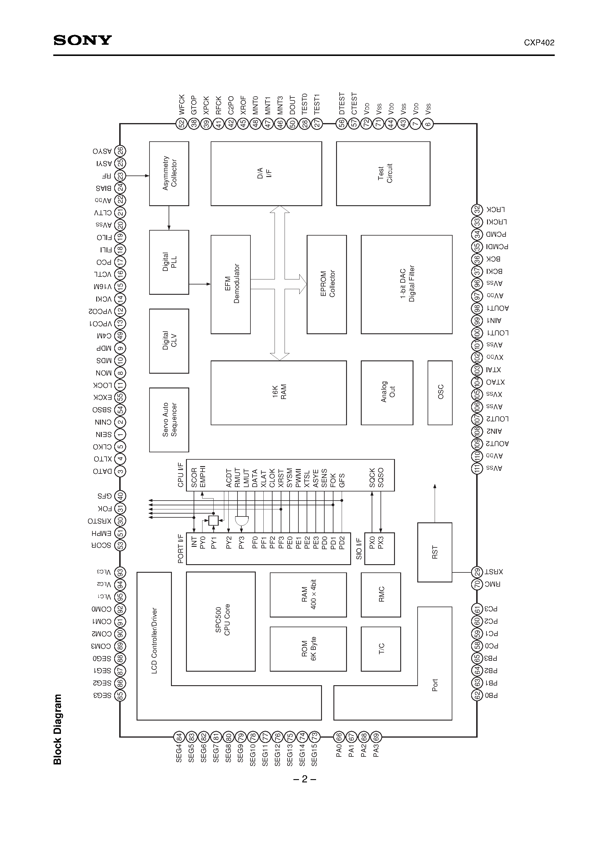 Datasheet CXP402 - CMOS 4-bit Single Chip Microcomputer page 2