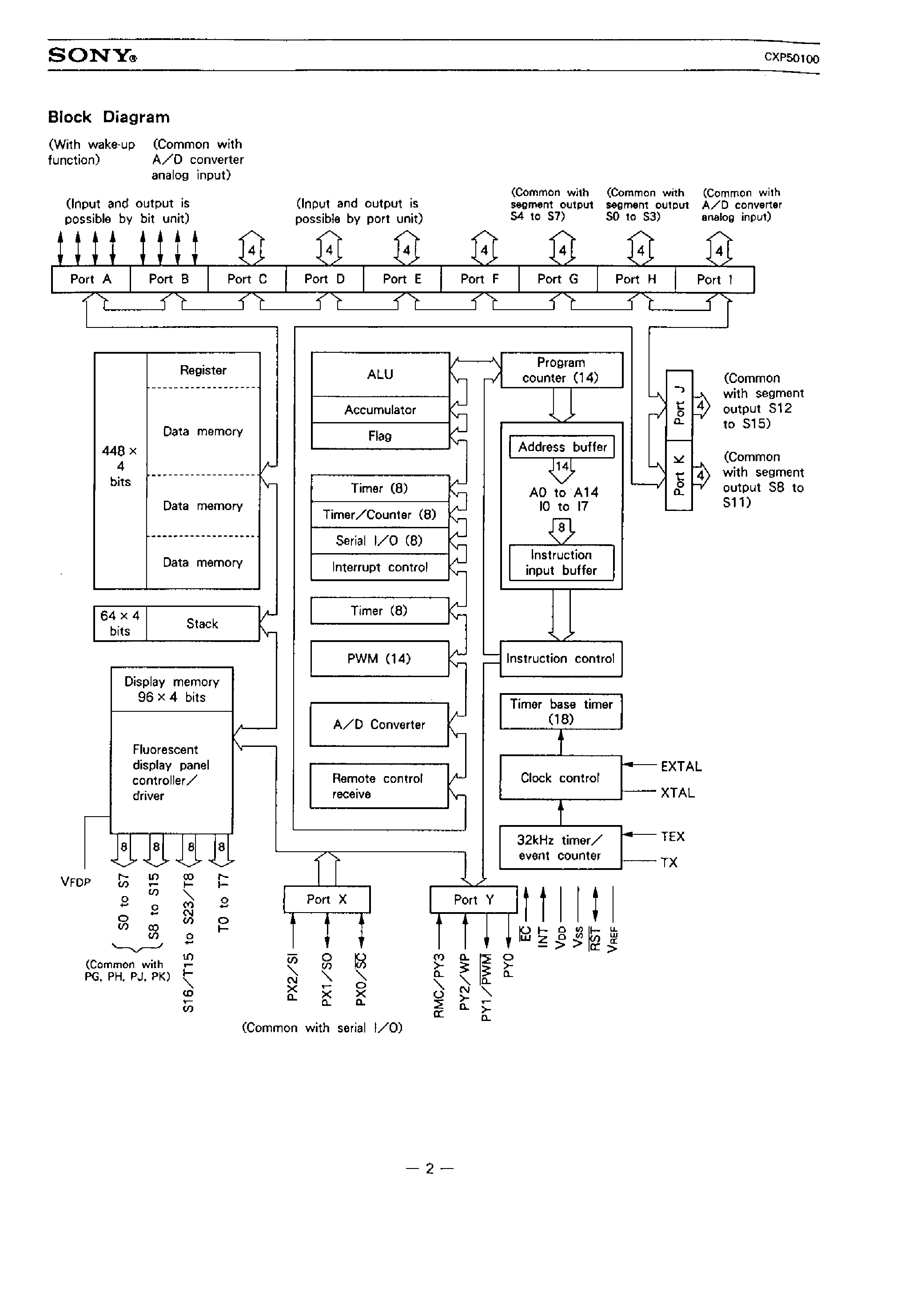 Datasheet CXP50100 - CMOS 4-BIT 1 CHIP MICROCOMPUTER page 2