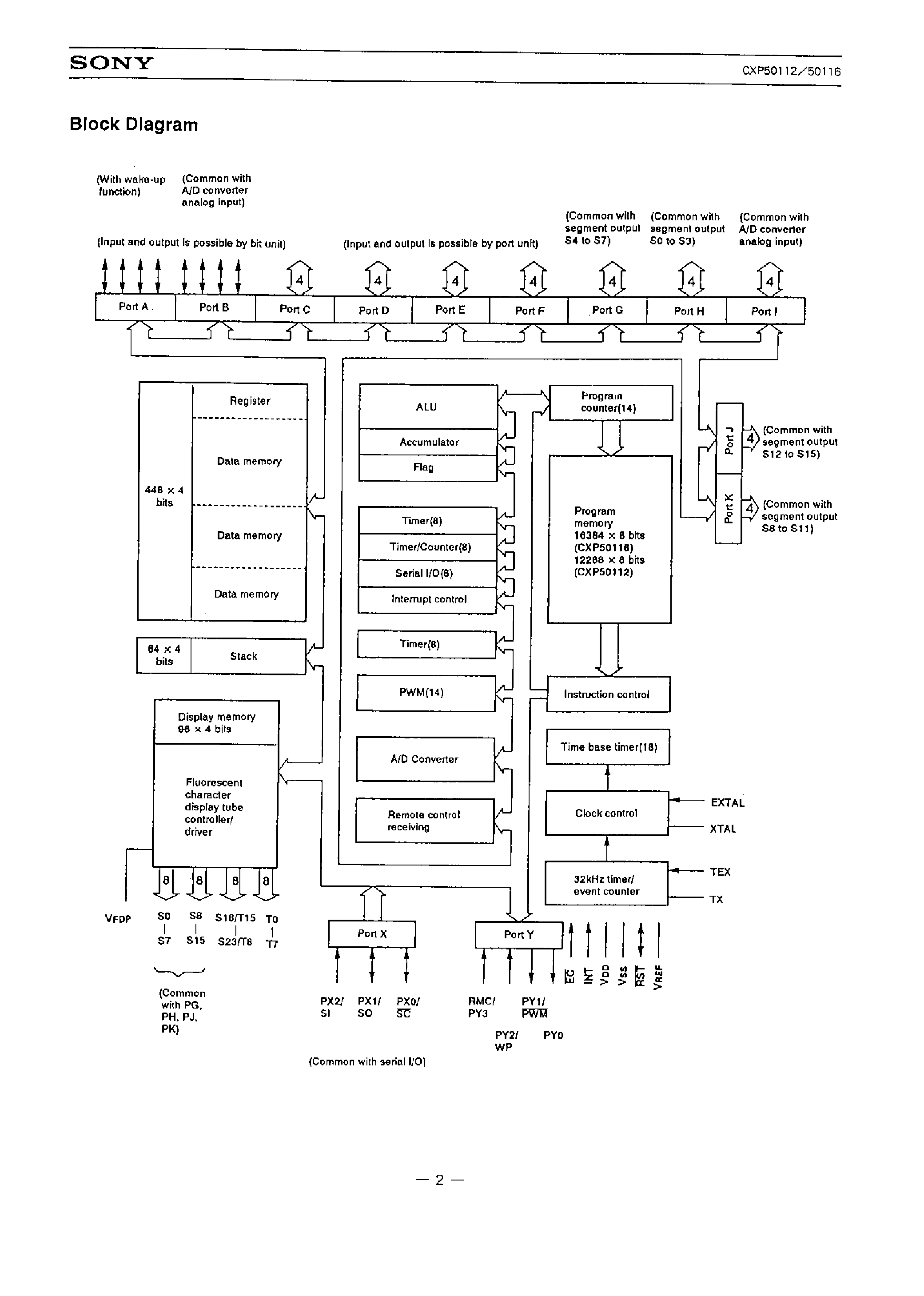 Datasheet CXP50112 page 2 Datasheet CXP50112 - CMOS 4-BIT 1 CHIP MICROCOMPUTER page 2