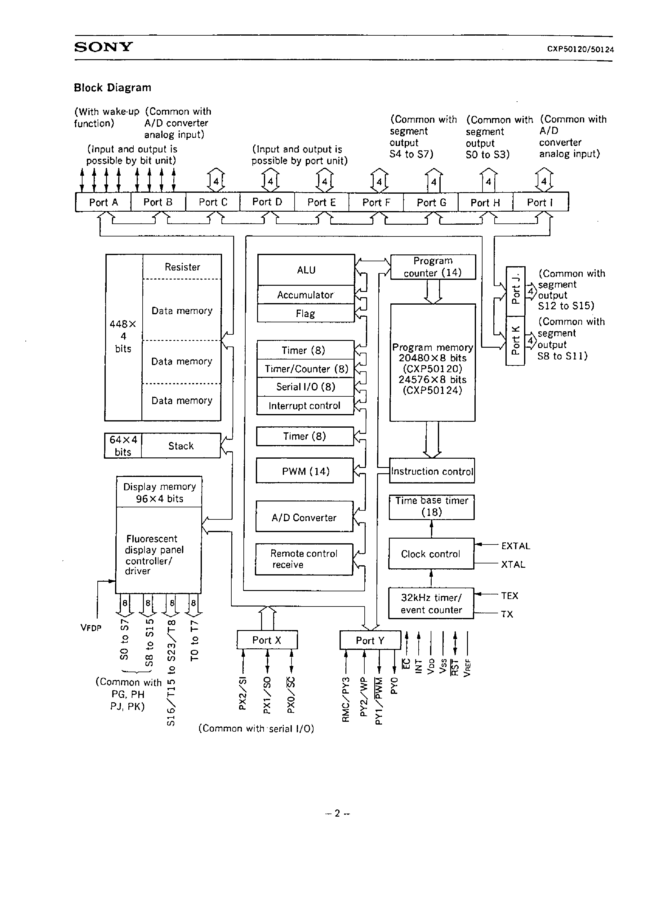 Datasheet CXP50124 - CMOS 4-BIT 1 CHIP MICROCOMPUTER page 2