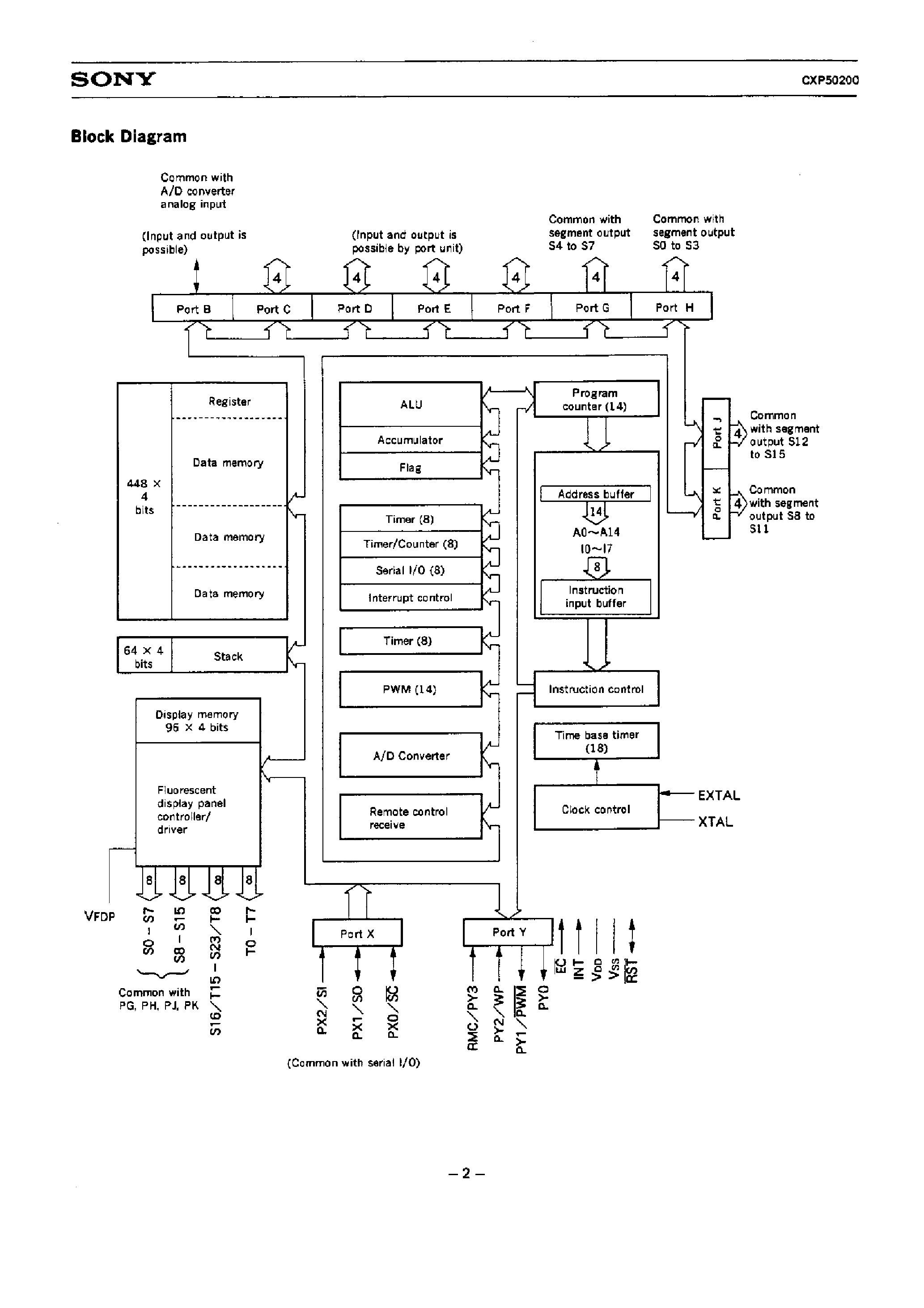 Datasheet CXP50200 - CMOS 4-BIT 1 CHIP MICROCOMPUTER page 2