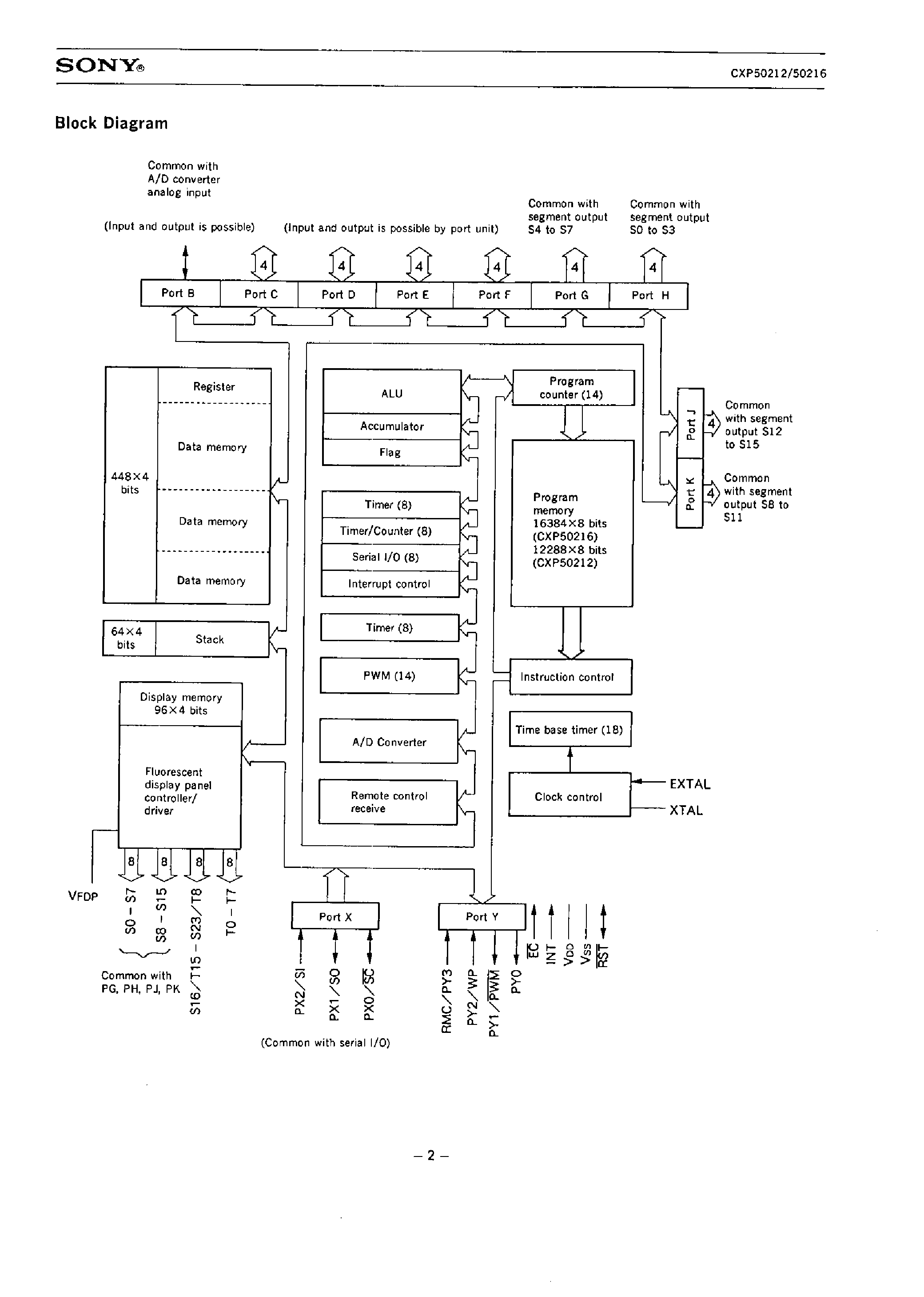 Datasheet CXP50212 - CMOS 4-BIT 1 CHIP MICROCOMPUTER page 2