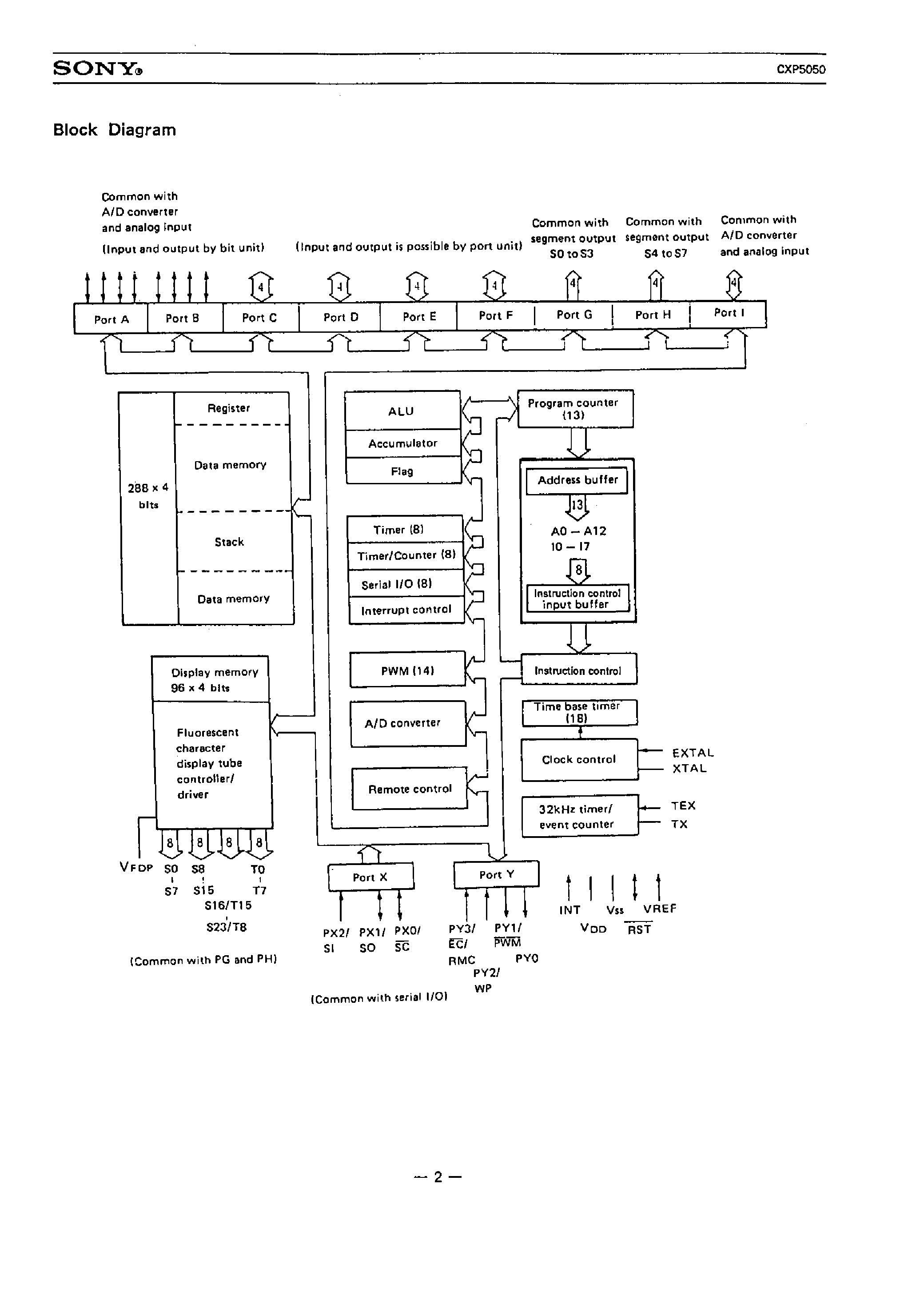 Datasheet CXP5050 - CMOS 4-BIT 1 CHIP MICROCOMPUTER page 2