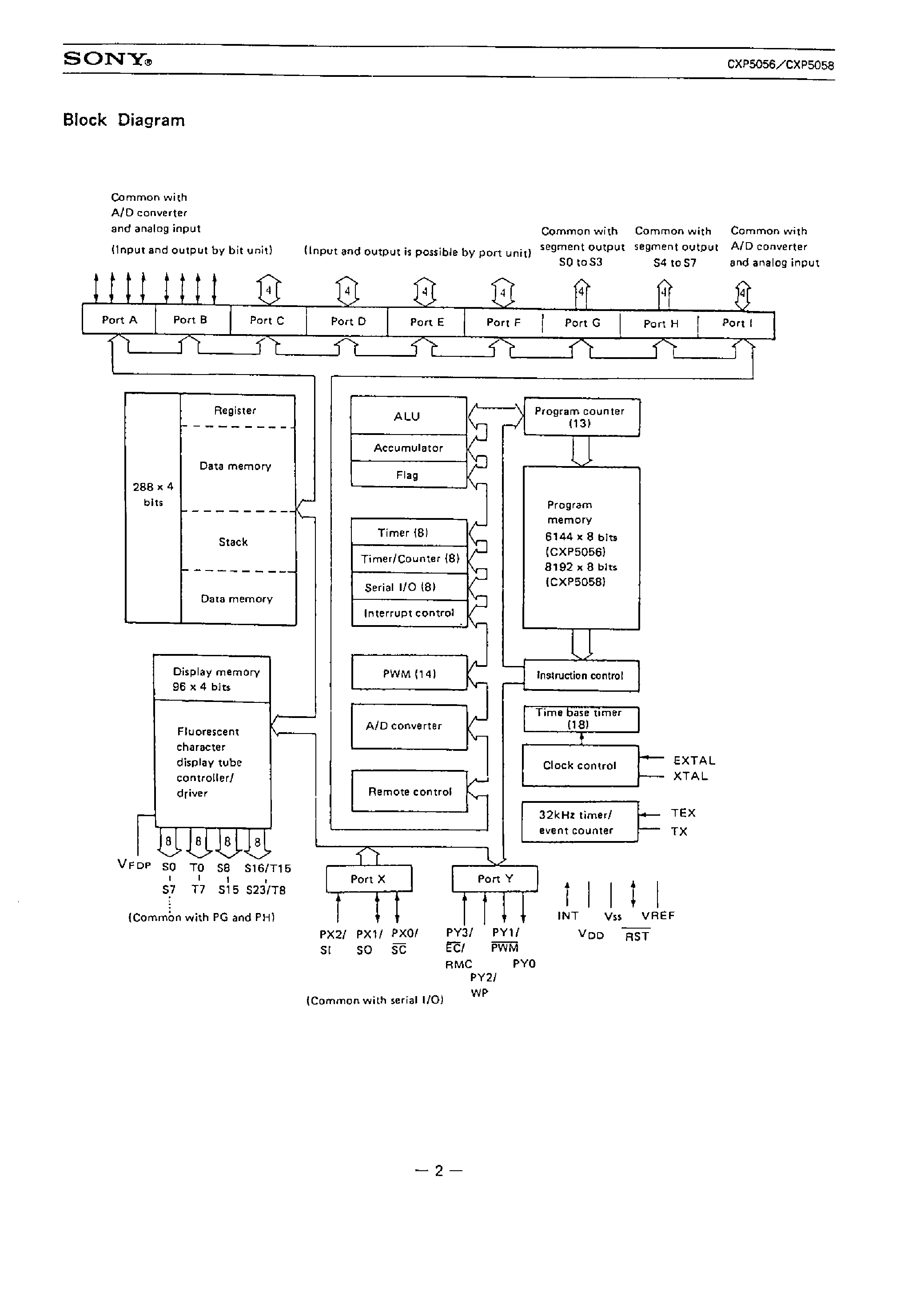 Datasheet CXP5058 - CMOS 4-BIT 1 CHIP MICROCOMPUTER page 2