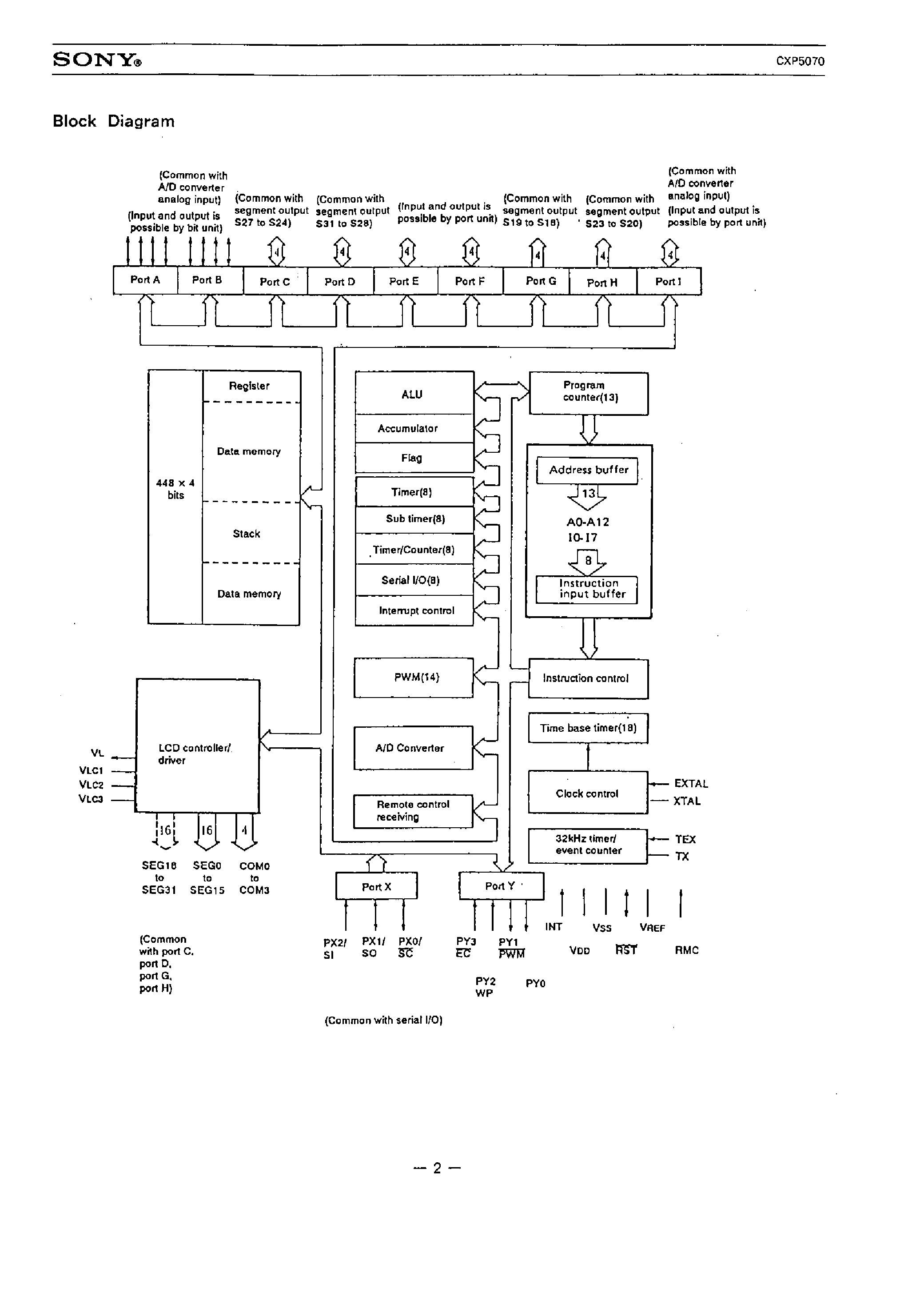 Datasheet CXP5070 - CMOS 4-BIT 1 CHIP MICROCOMPUTER page 2