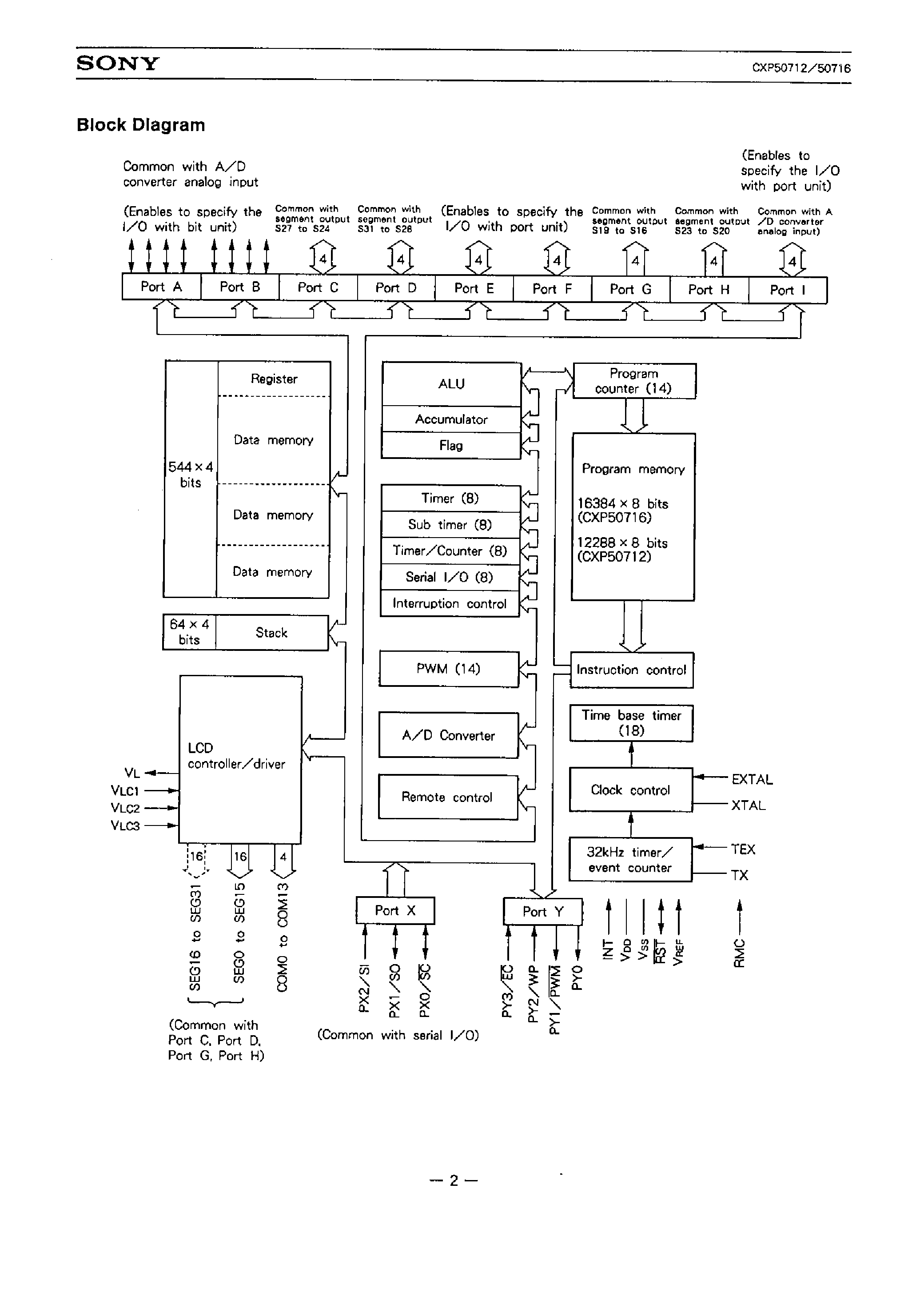 Datasheet CXP50716 page 2 Datasheet CXP50716 - CMOS 4-BIT SINGLE CHIP MICROCOMPUTER page 2