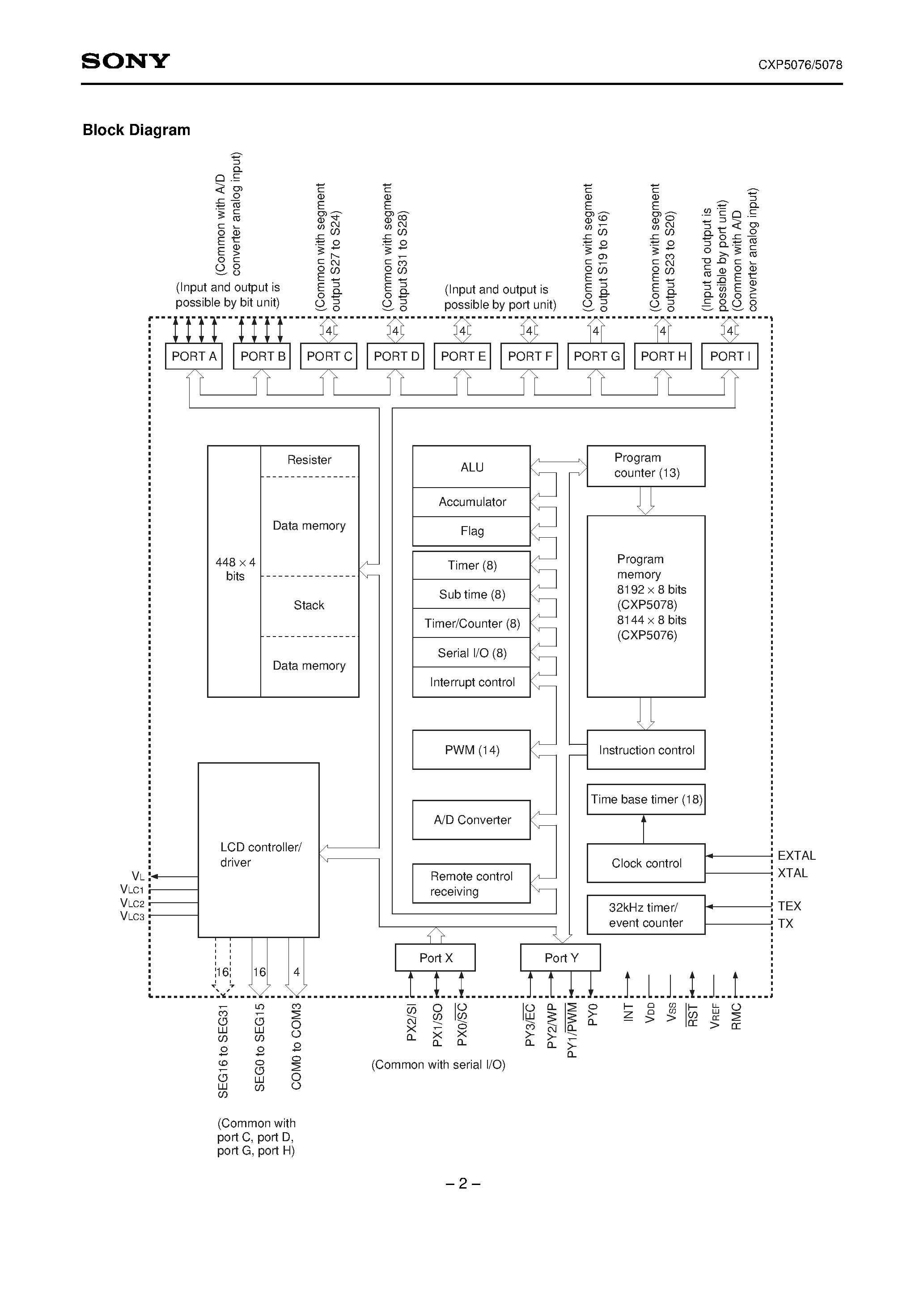 Datasheet CXP5078 - CMOS 4-bit Single Chip Microcomputer page 2