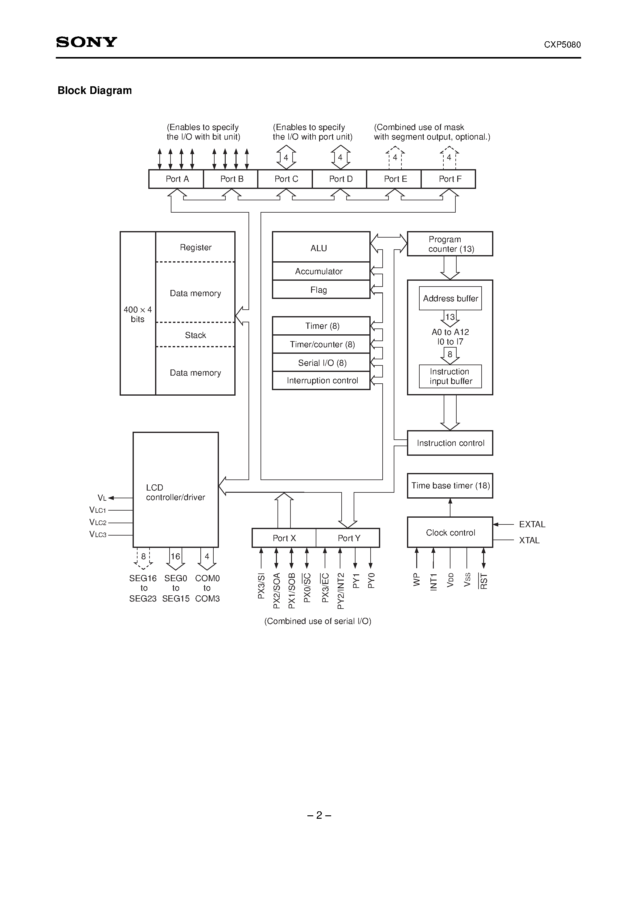 Datasheet CXP5080 - CMOS 4-bit Single Chip Microcomputer page 2