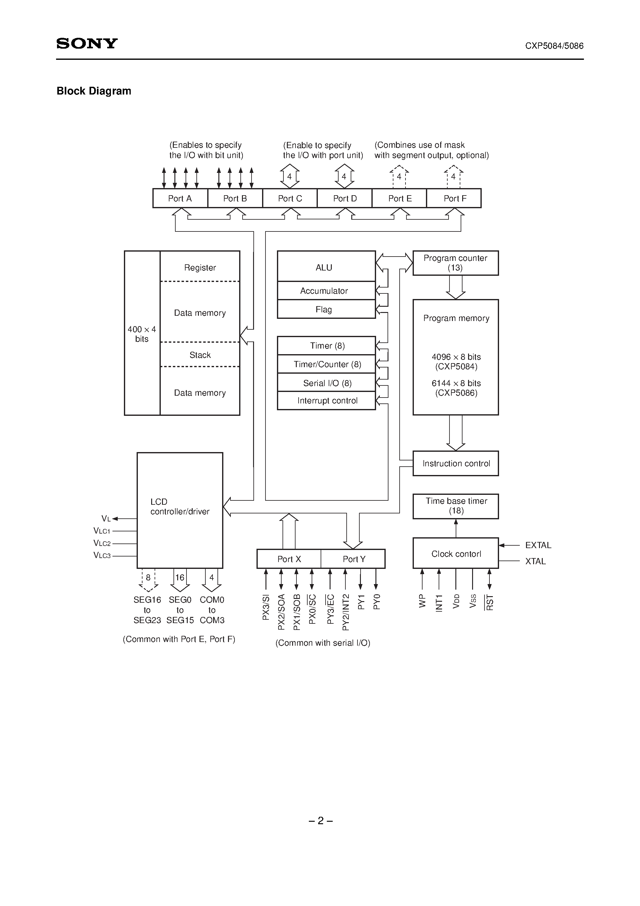 Datasheet CXP5086 - CMOS 4-bit Single Chip Microcomputer page 2