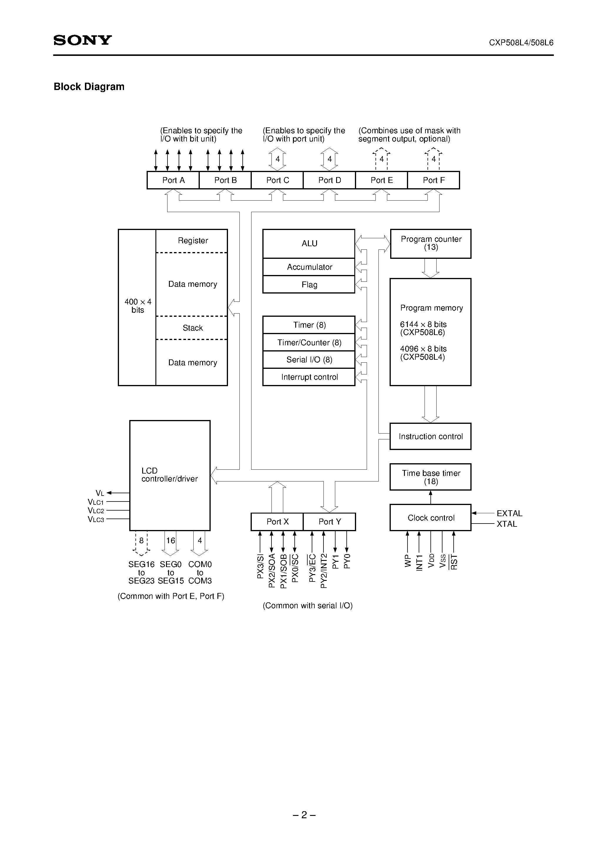 Datasheet CXP508L4 - CMOS 4-bit Single Chip Microcomputer page 2