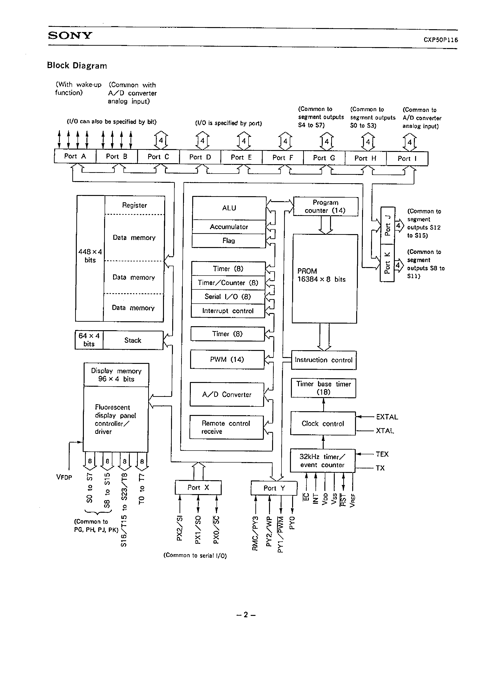 Datasheet CXP50P116 - CMOS 4-bit Single Chip Microcomputer page 2