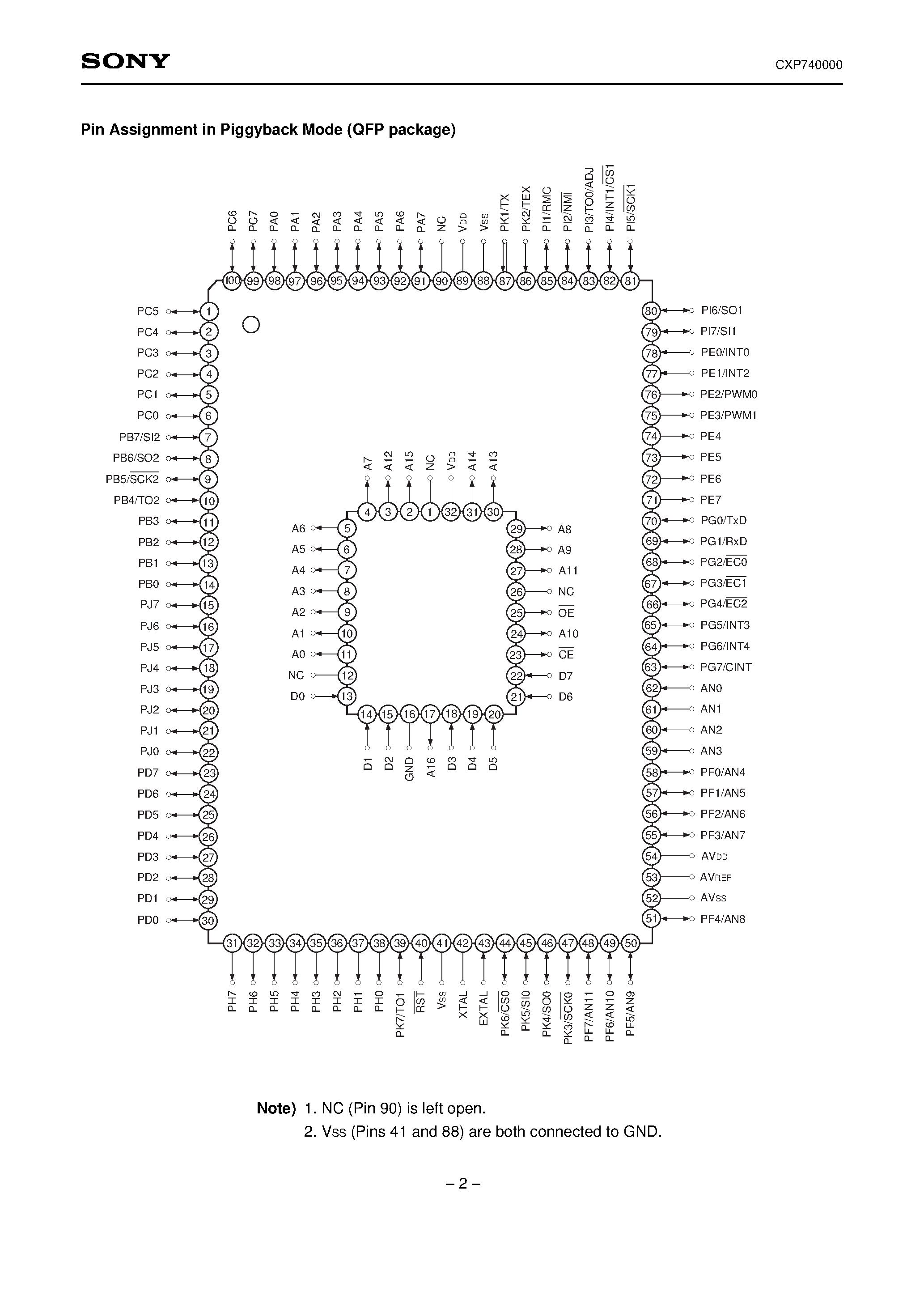 Даташит на микросхему CXP740000 страница 2 Даташит CXP740000 - CMOS 8-bit Single Chip Microcomputer страница 2