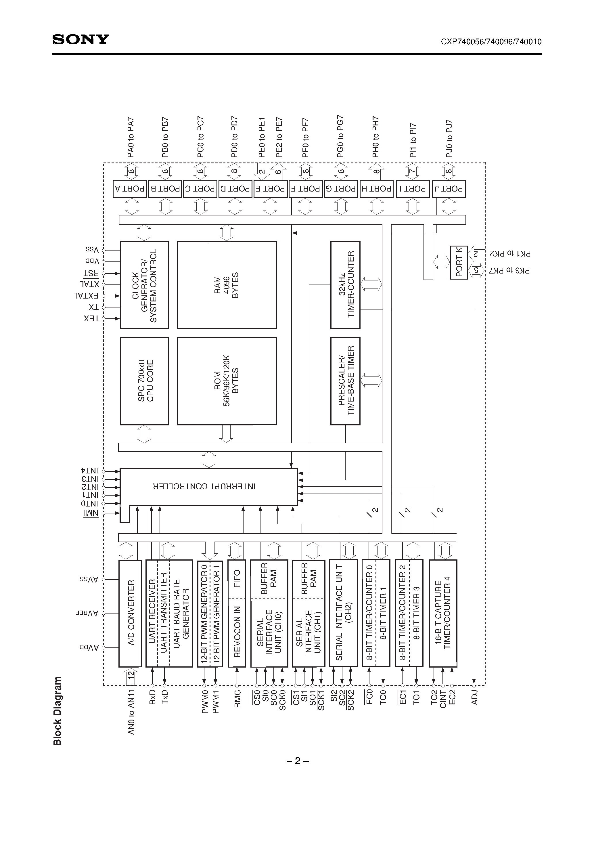 Даташит CXP740096 - CMOS 8-bit Single Chip Microcomputer страница 2