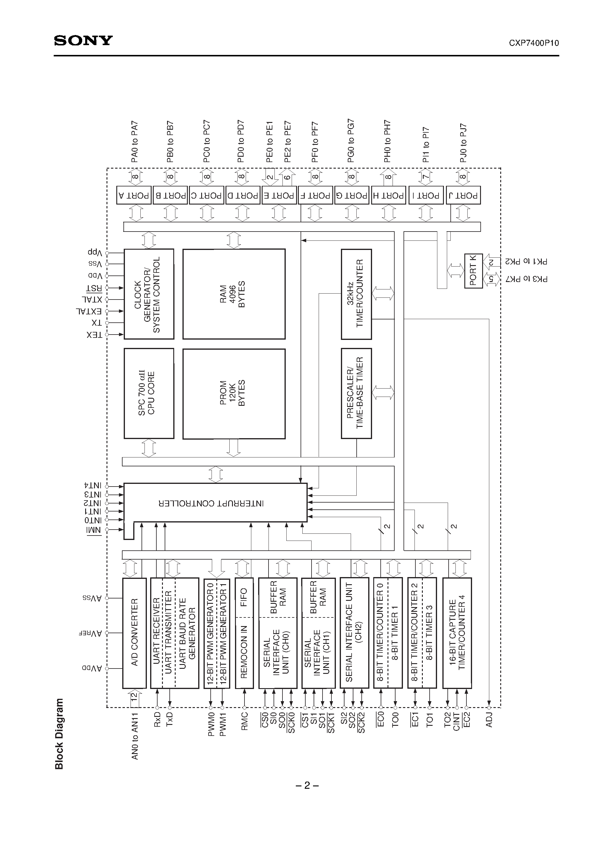 Даташит CXP7400P10 - CMOS 8-bit Single Chip Microcomputer страница 2