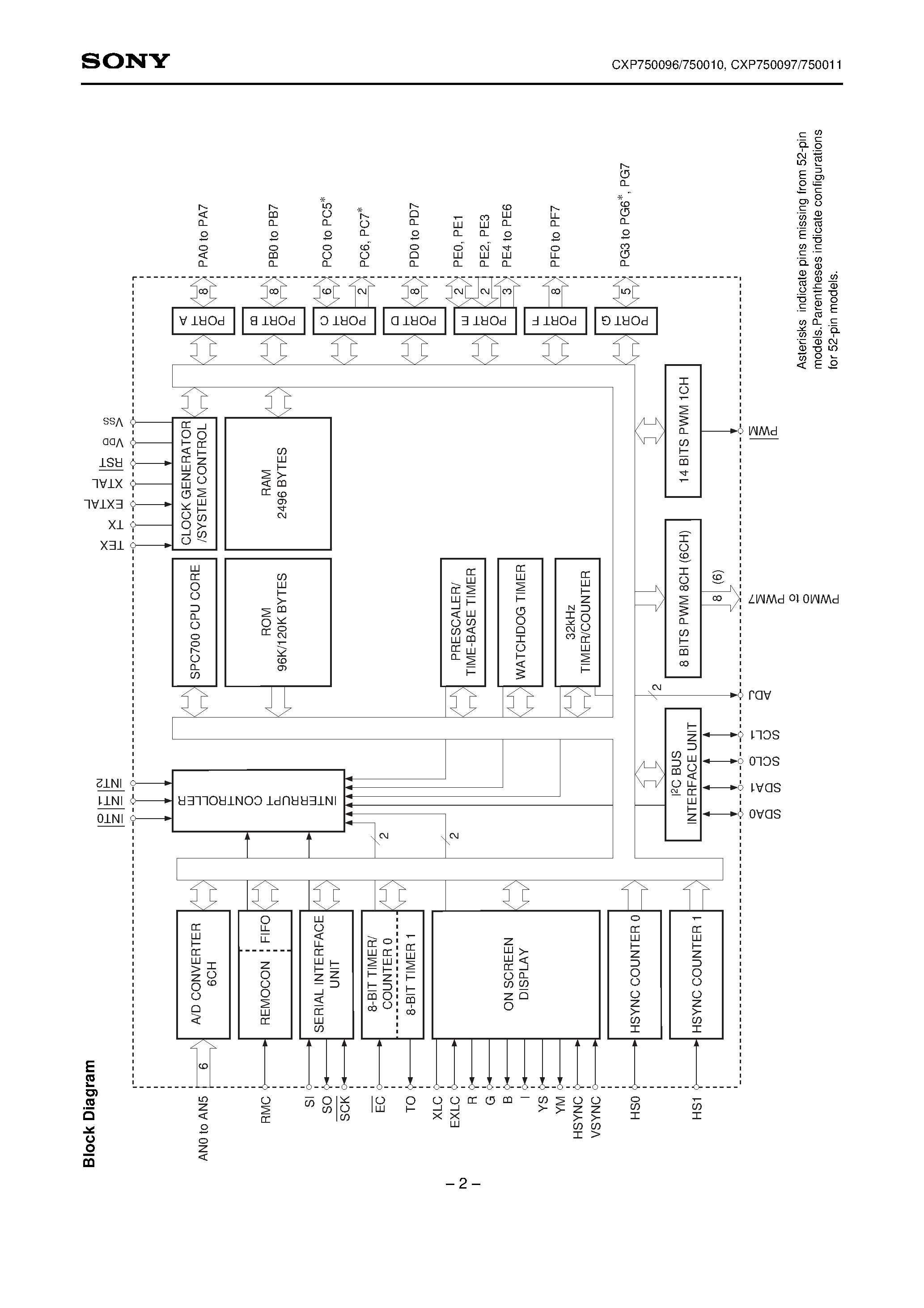 Даташит CXP750096 - CMOS 8-bit Single Chip Microcomputer страница 2