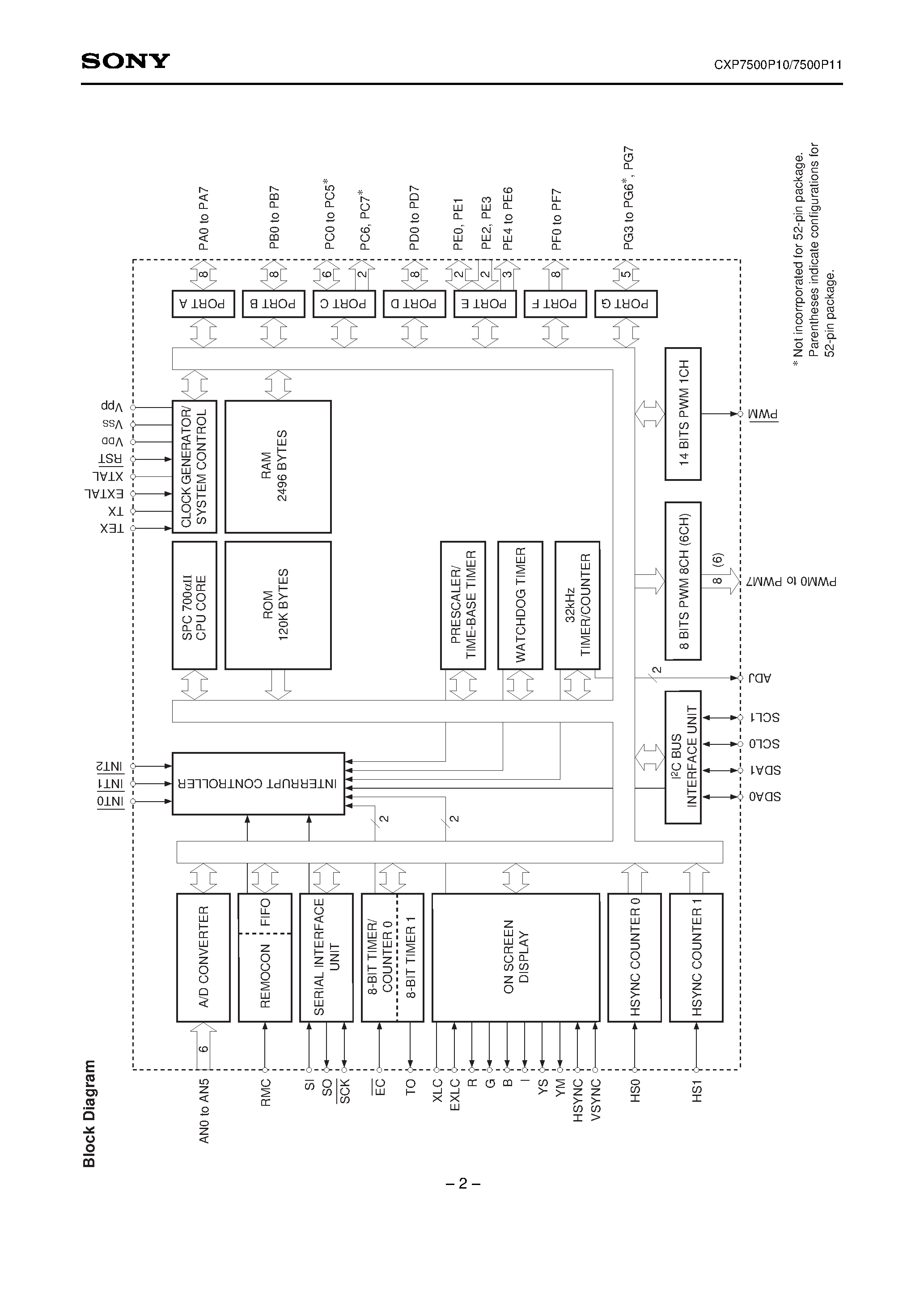 Даташит на микросхему CXP7500P11 страница 2 Даташит CXP7500P11 - CMOS 8-bit Single Chip Microcomputer страница 2