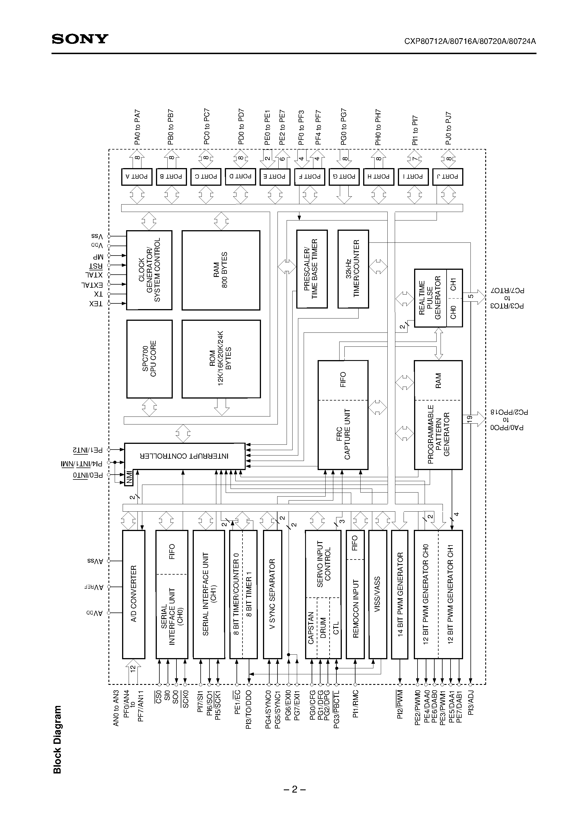 Даташит на микросхему CXP80720A страница 2 Даташит CXP80720A - CMOS 8-bit Single Chip Microcomputer страница 2