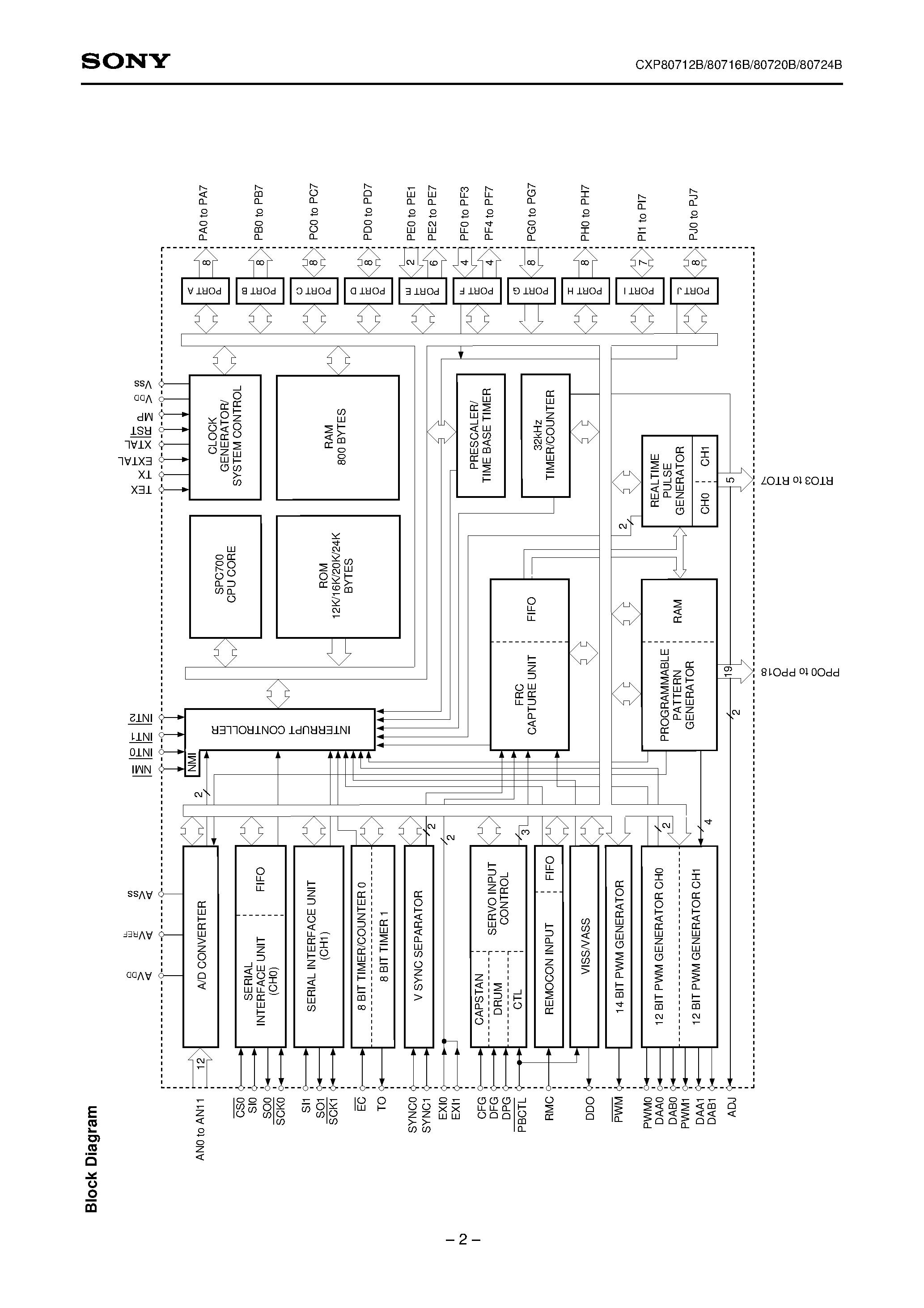 Даташит на микросхему CXP80724B страница 2 Даташит CXP80724B - CMOS 8-bit Single Chip Microcomputer страница 2