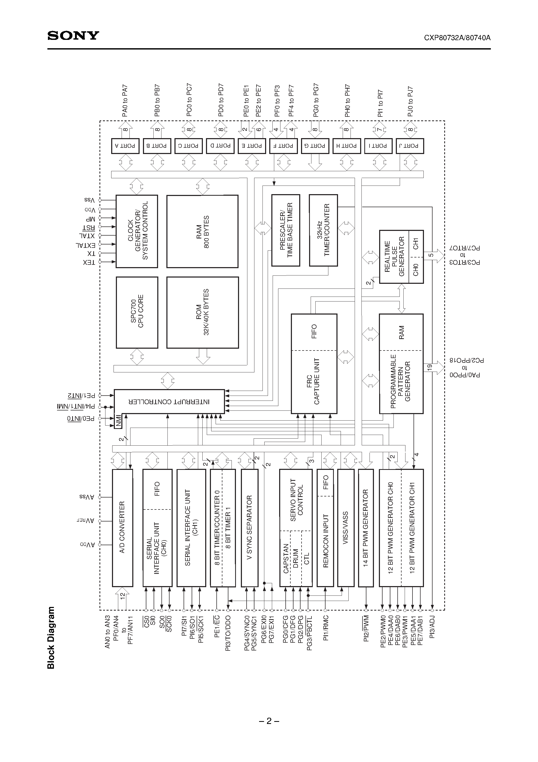 Даташит на микросхему CXP80732A страница 2 Даташит CXP80732A - CMOS 8-bit Single Chip Microcomputer страница 2