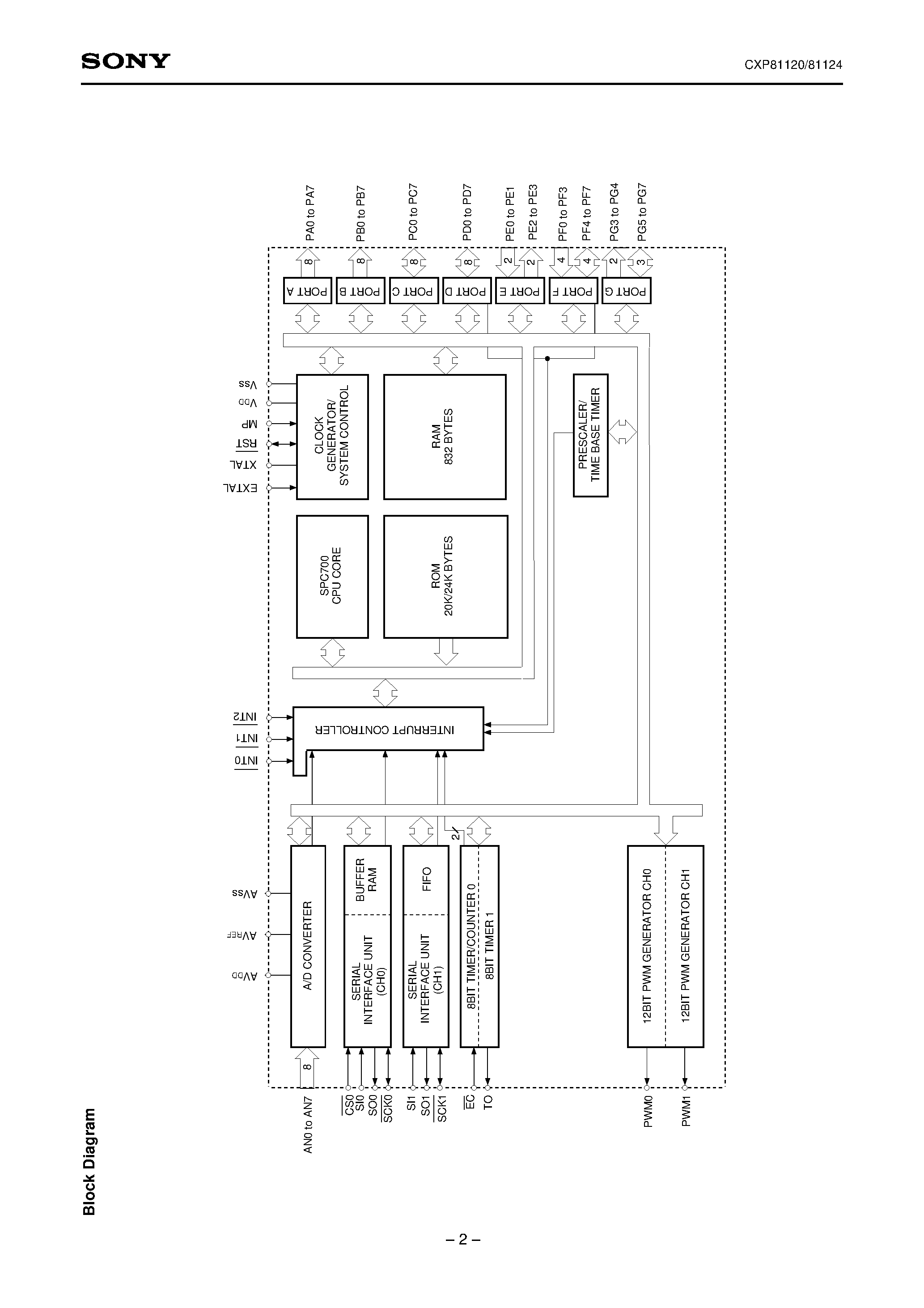 Даташит на микросхему CXP81124 страница 2 Даташит CXP81124 - CMOS 8-bit Single Chip Microcomputer страница 2