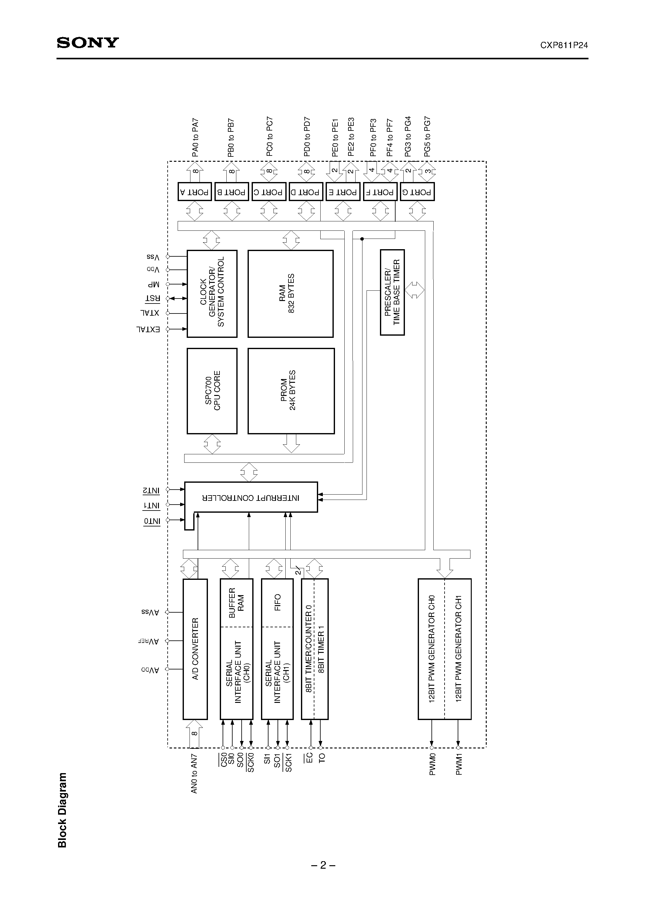 Даташит на микросхему CXP811P24 страница 2 Даташит CXP811P24 - CMOS 8-bit Single Chip Microcomputer страница 2