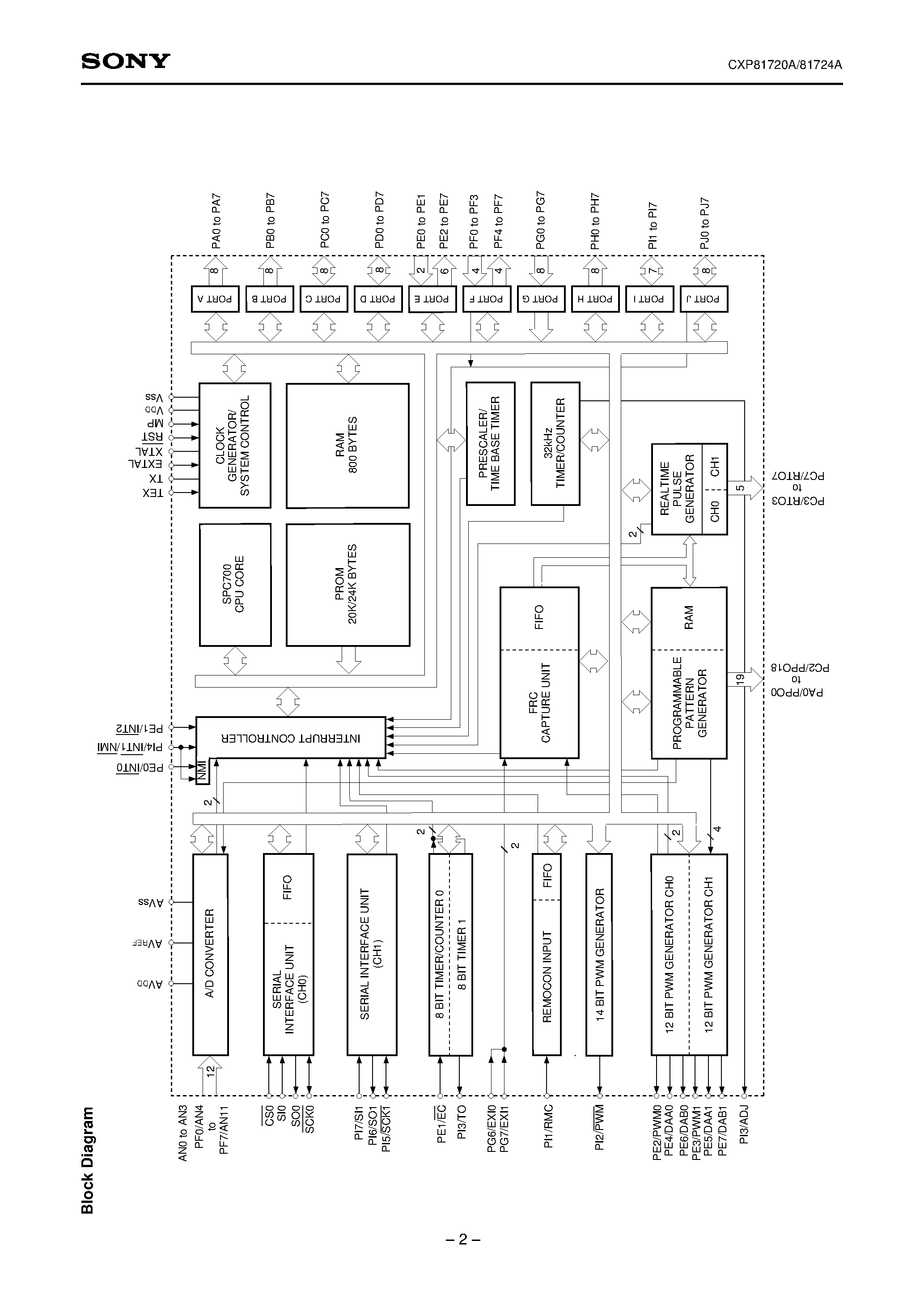 Даташит на микросхему CXP81720A страница 2 Даташит CXP81720A - CMOS 8-bit Single Chip Microcomputer страница 2