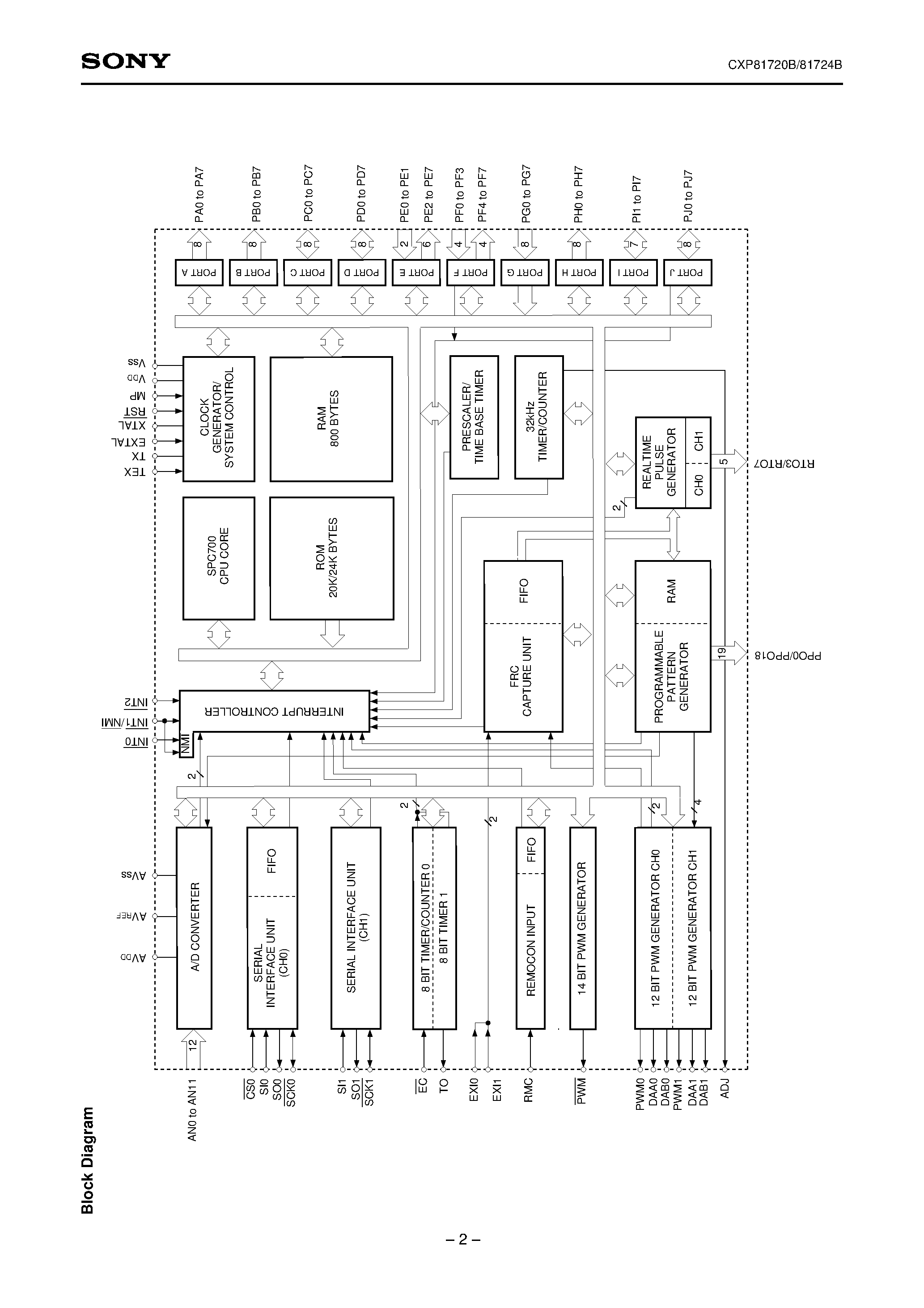 Даташит на микросхему CXP81720B страница 2 Даташит CXP81720B - CMOS 8-bit Single Chip Microcomputer страница 2