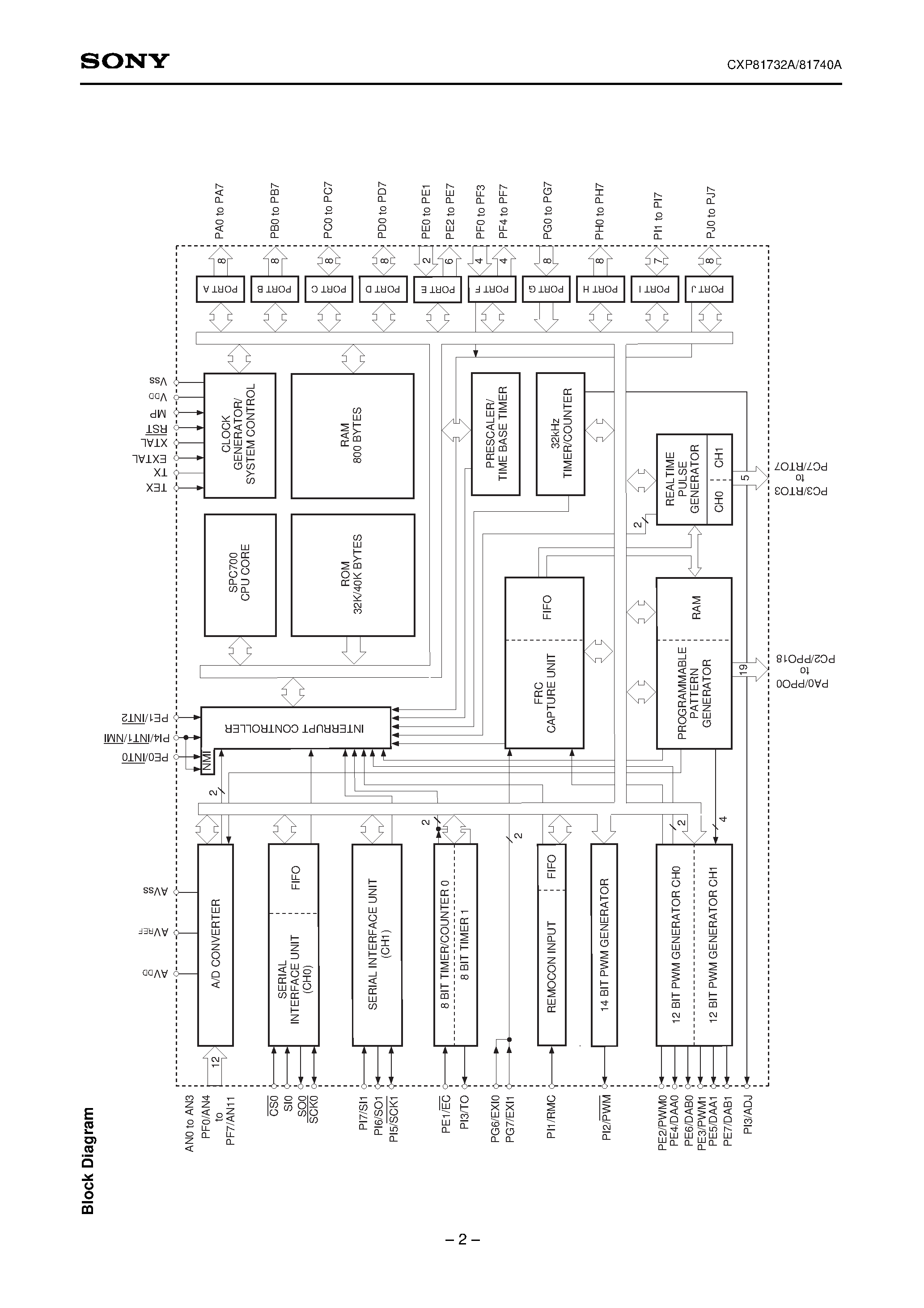 Даташит на микросхему CXP81740A страница 2 Даташит CXP81740A - CMOS 8-bit Single Chip Microcomputer страница 2