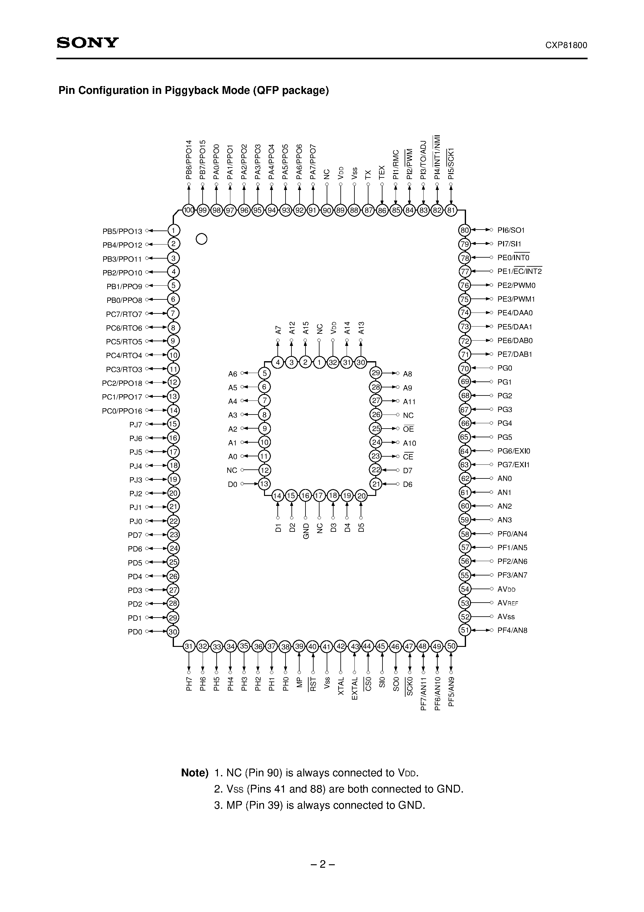 Даташит CXP81800 - CMOS 8-bit Single Chip Microcomputer страница 2