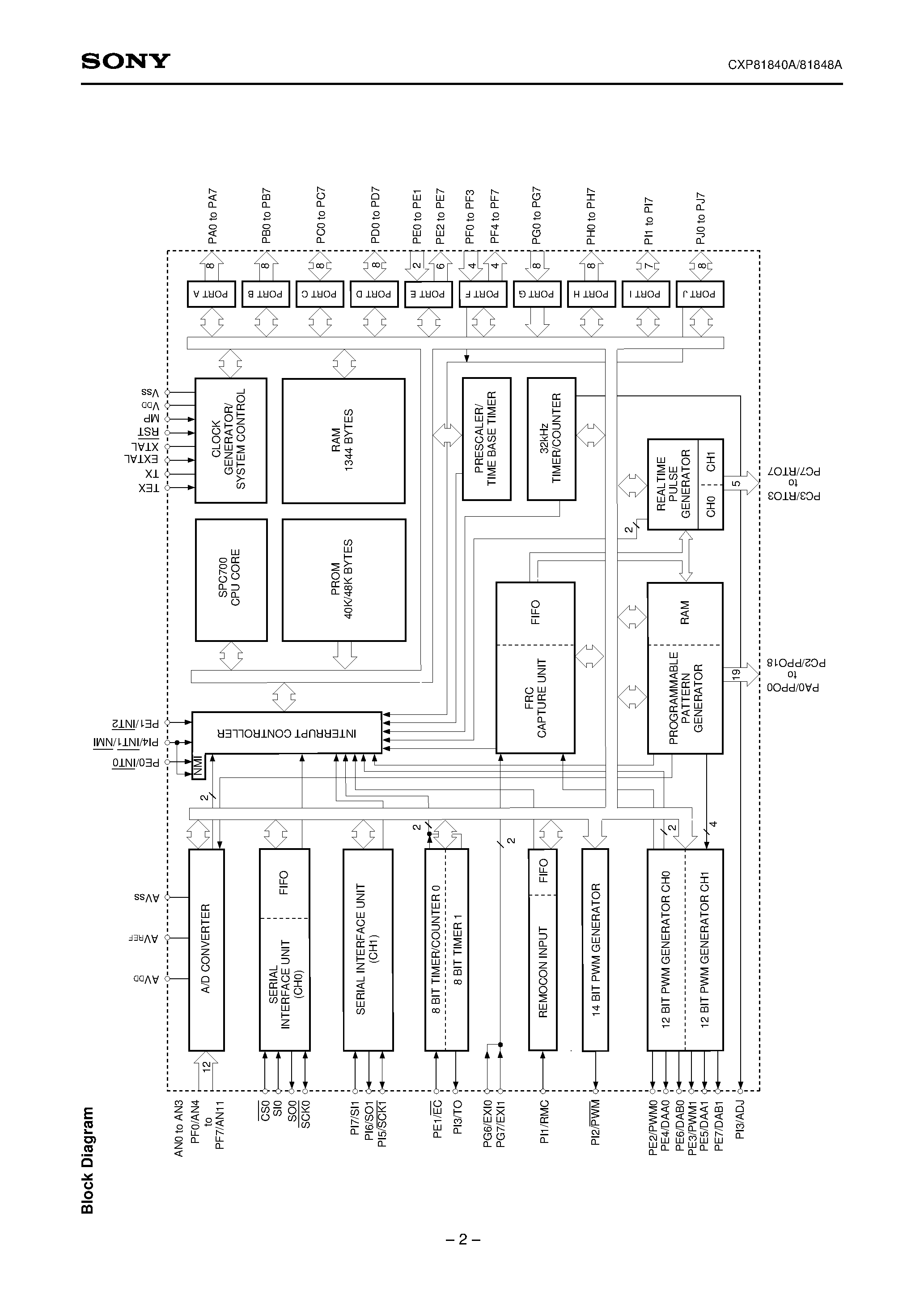Даташит на микросхему CXP81840A страница 2 Даташит CXP81840A - CMOS 8-bit Single Chip Microcomputer страница 2