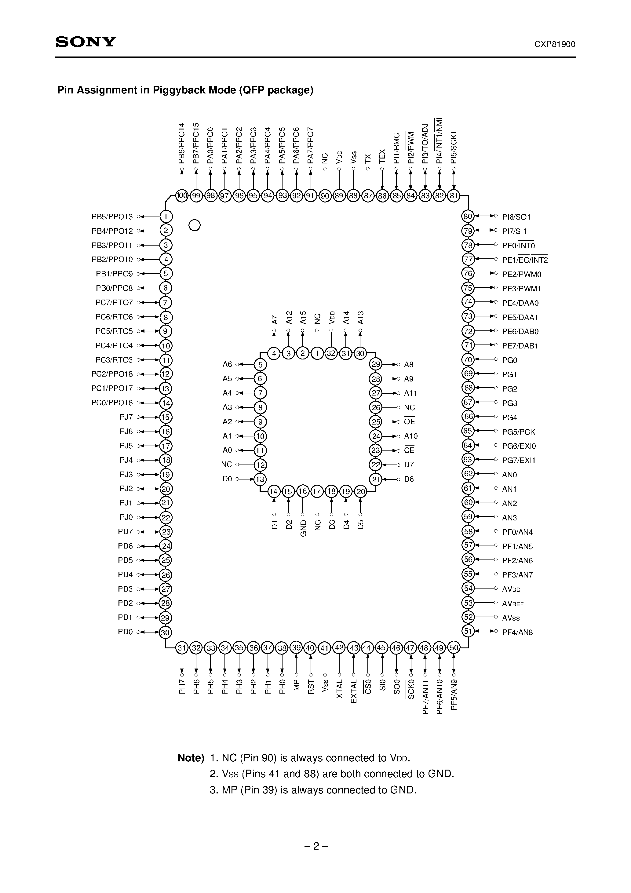 Даташит на микросхему CXP81900 страница 2 Даташит CXP81900 - CMOS 8-bit Single Chip Microcomputer страница 2