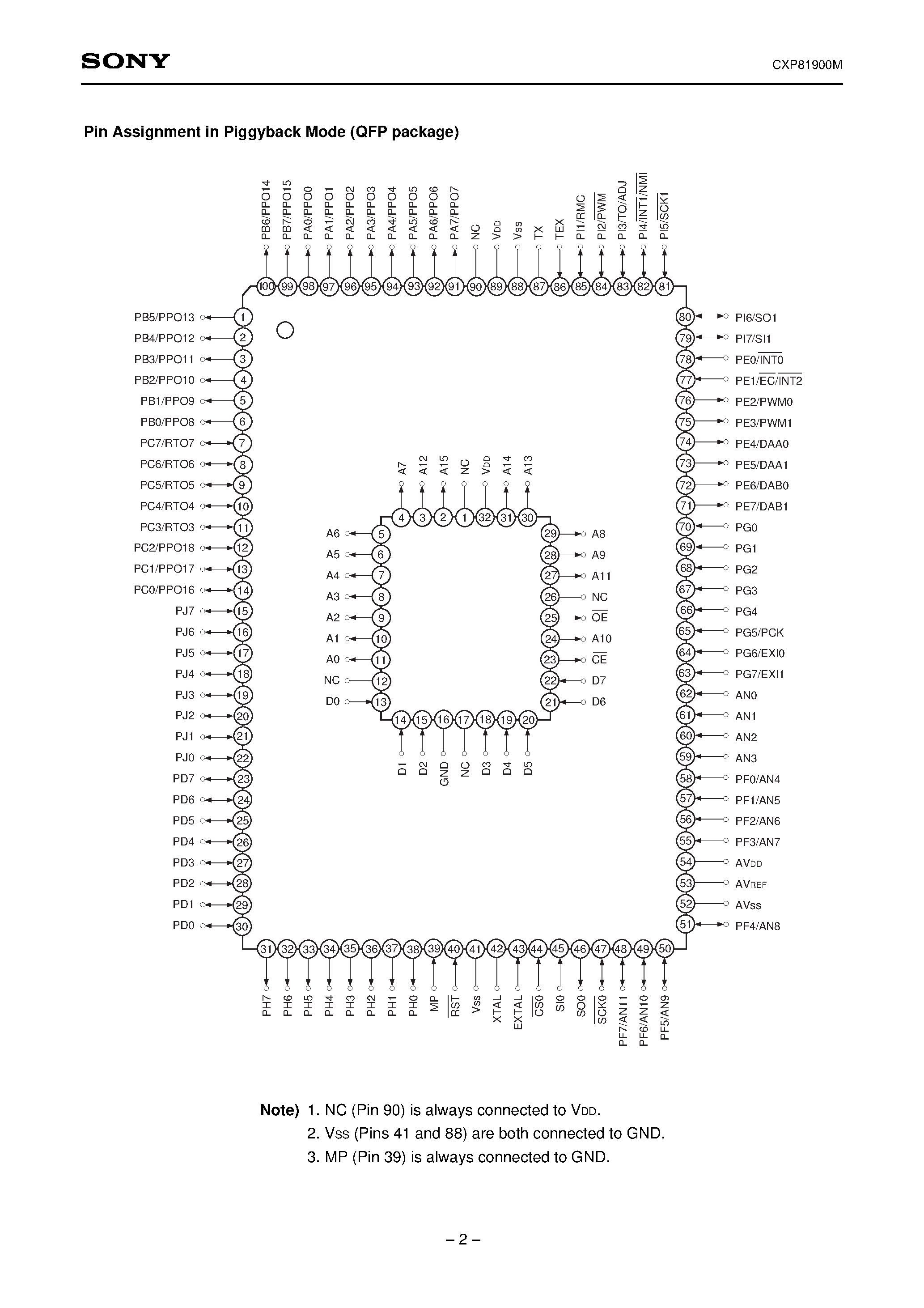 Даташит на микросхему CXP81900M страница 2 Даташит CXP81900M - CMOS 8-bit Single Chip Microcomputer страница 2
