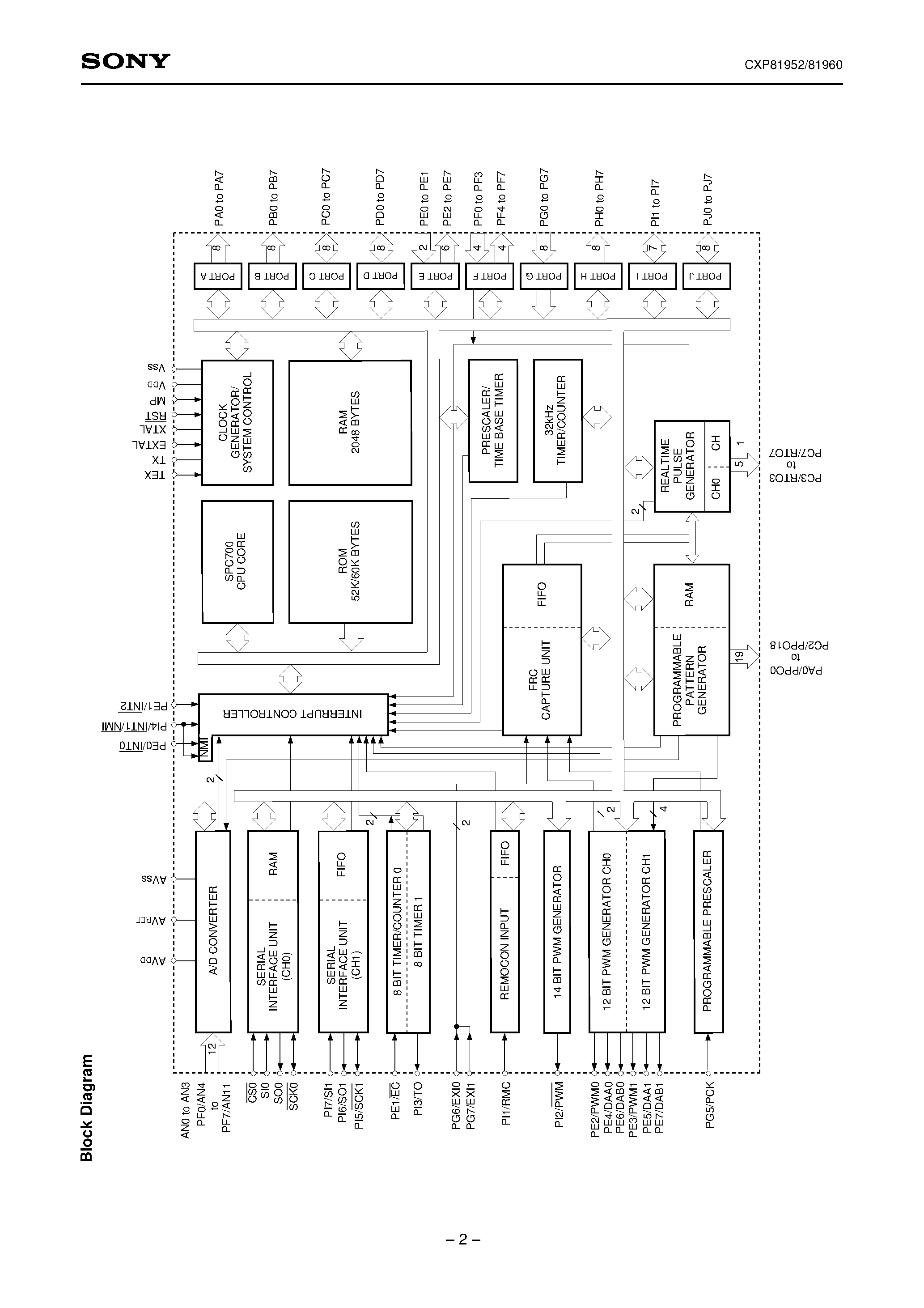 Даташит на микросхему CXP81952 страница 2 Даташит CXP81952 - CMOS 8-bit Single Chip Microcomputer страница 2