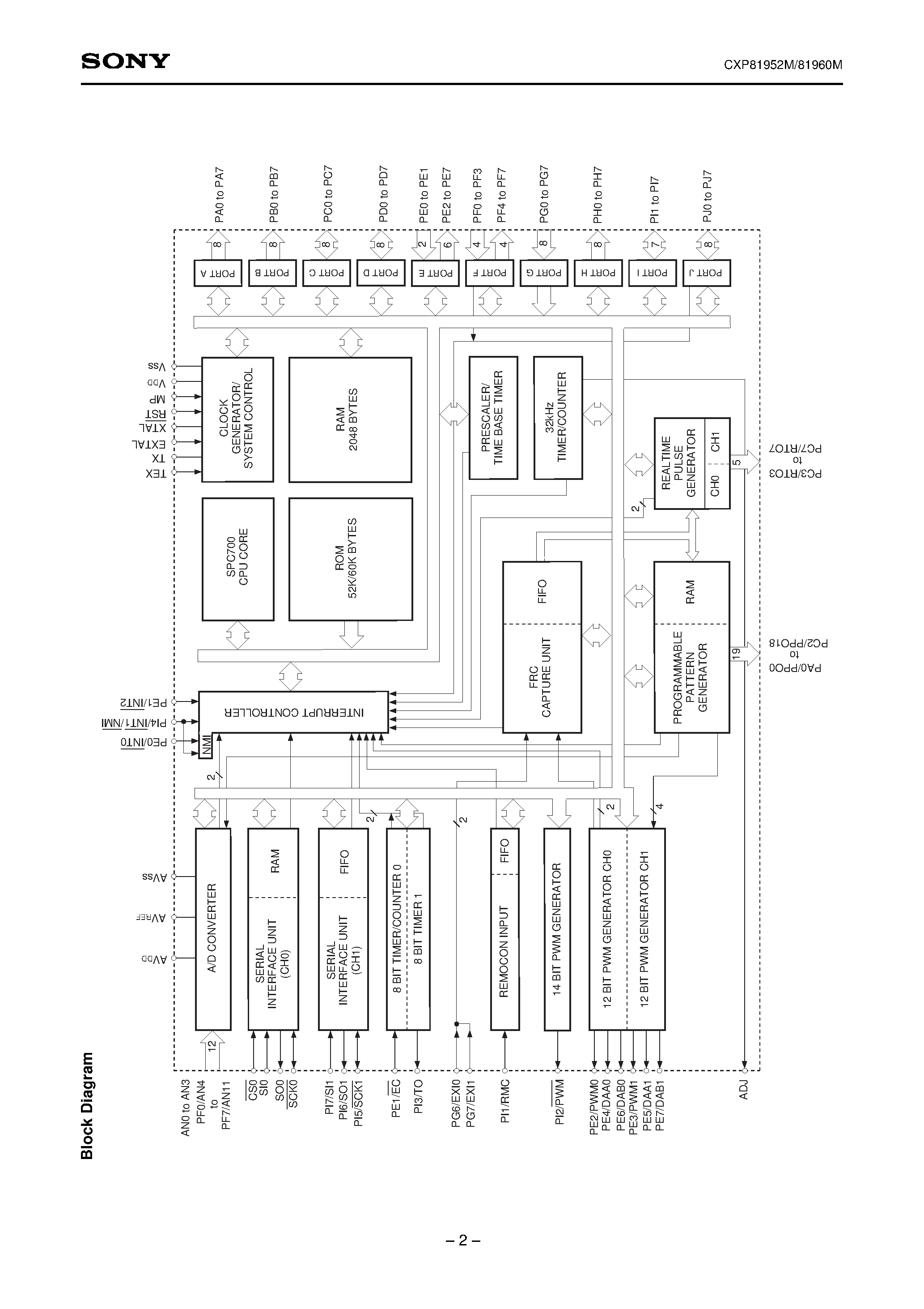 Даташит на микросхему CXP81952M страница 2 Даташит CXP81952M - CMOS 8-bit Single Chip Microcomputer страница 2