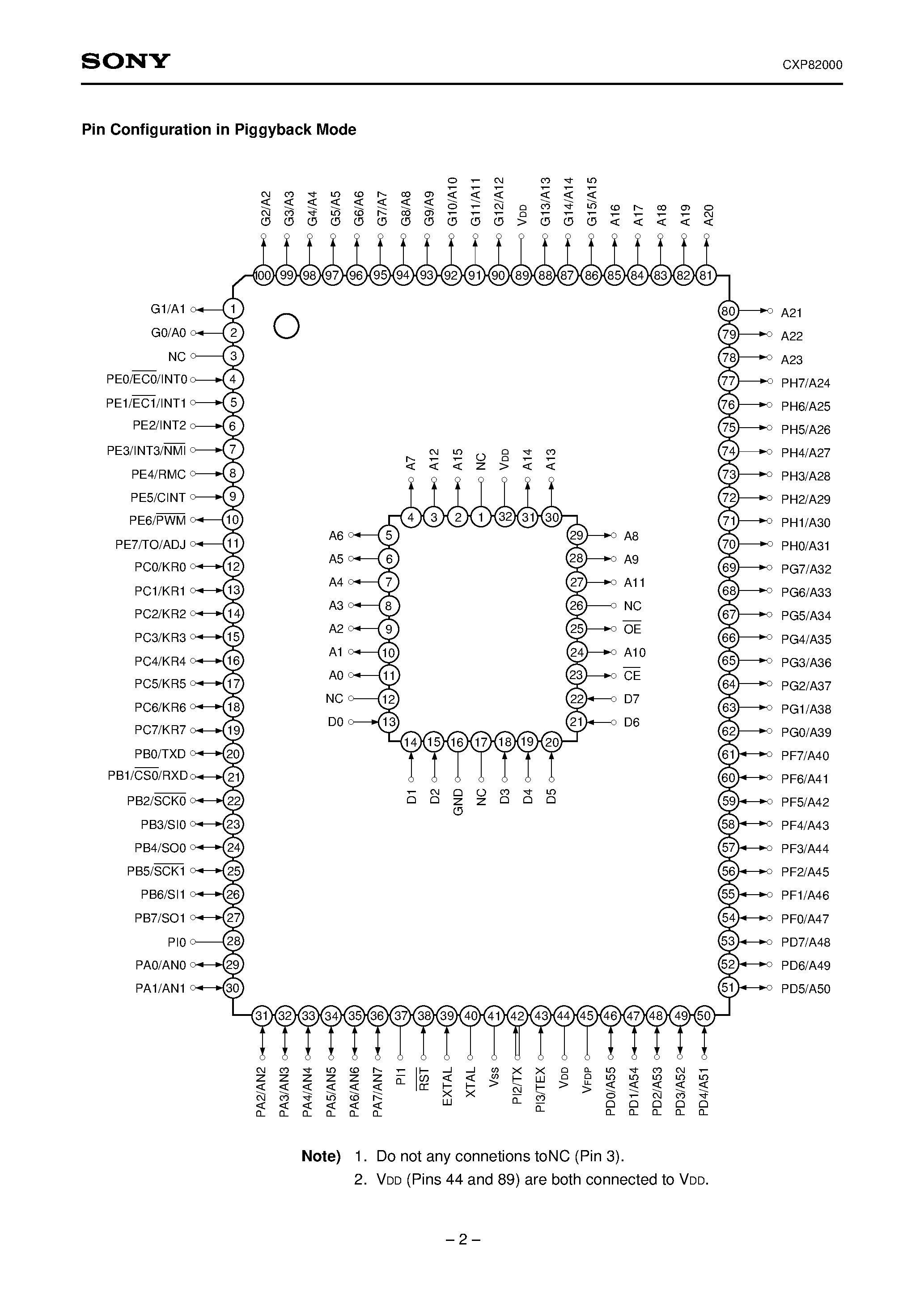 Даташит на микросхему CXP82000 страница 2 Даташит CXP82000 - CMOS 8-bit Single Chip Microcomputer страница 2