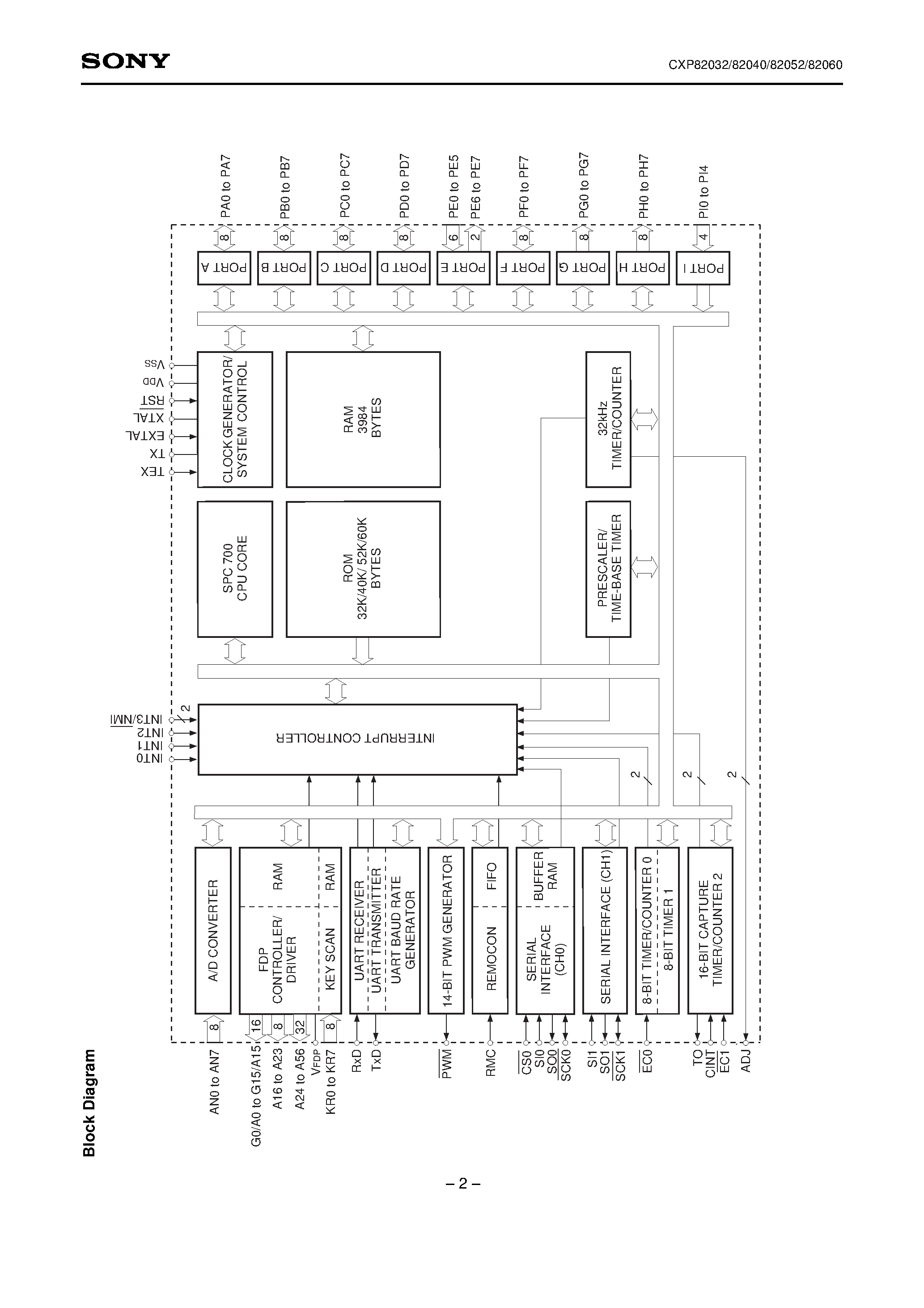 Даташит на микросхему CXP82052 страница 2 Даташит CXP82052 - CMOS 8-bit Single Chip Microcomputer страница 2