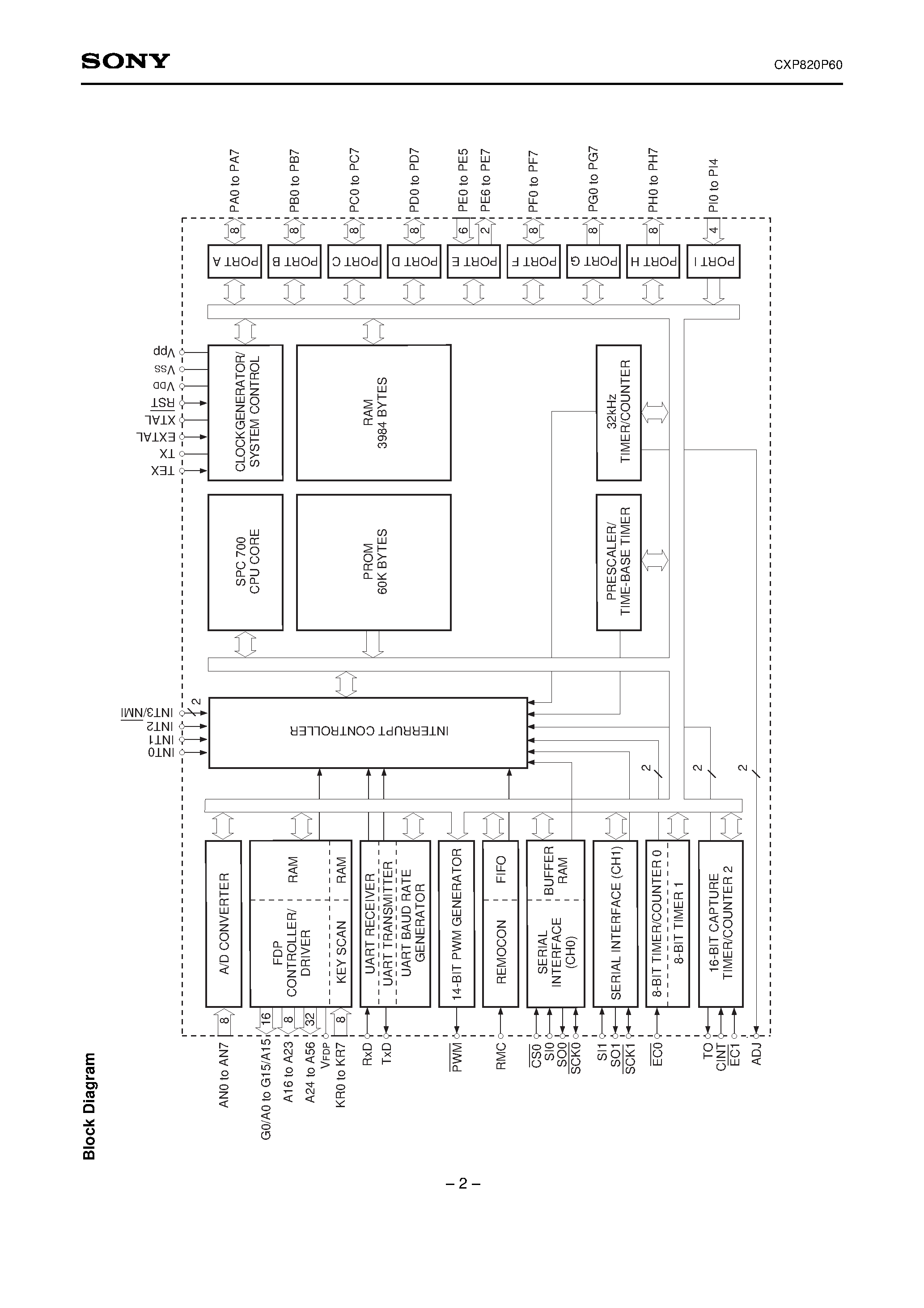Даташит на микросхему CXP820P60 страница 2 Даташит CXP820P60 - CMOS 8-bit Single Chip Microcomputer страница 2