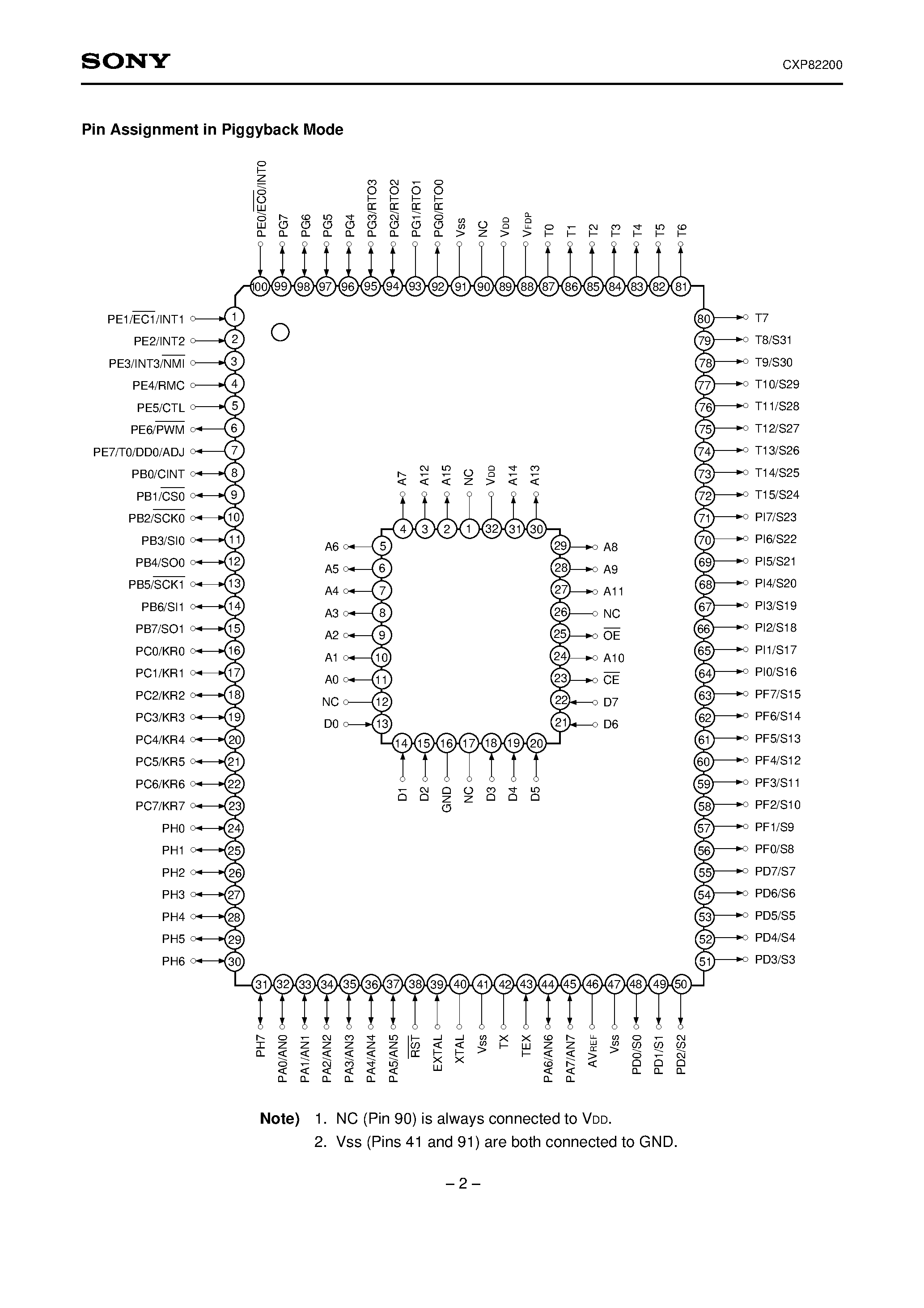 Даташит на микросхему CXP82200 страница 2 Даташит CXP82200 - CMOS 8-bit Single Chip Microcomputer страница 2
