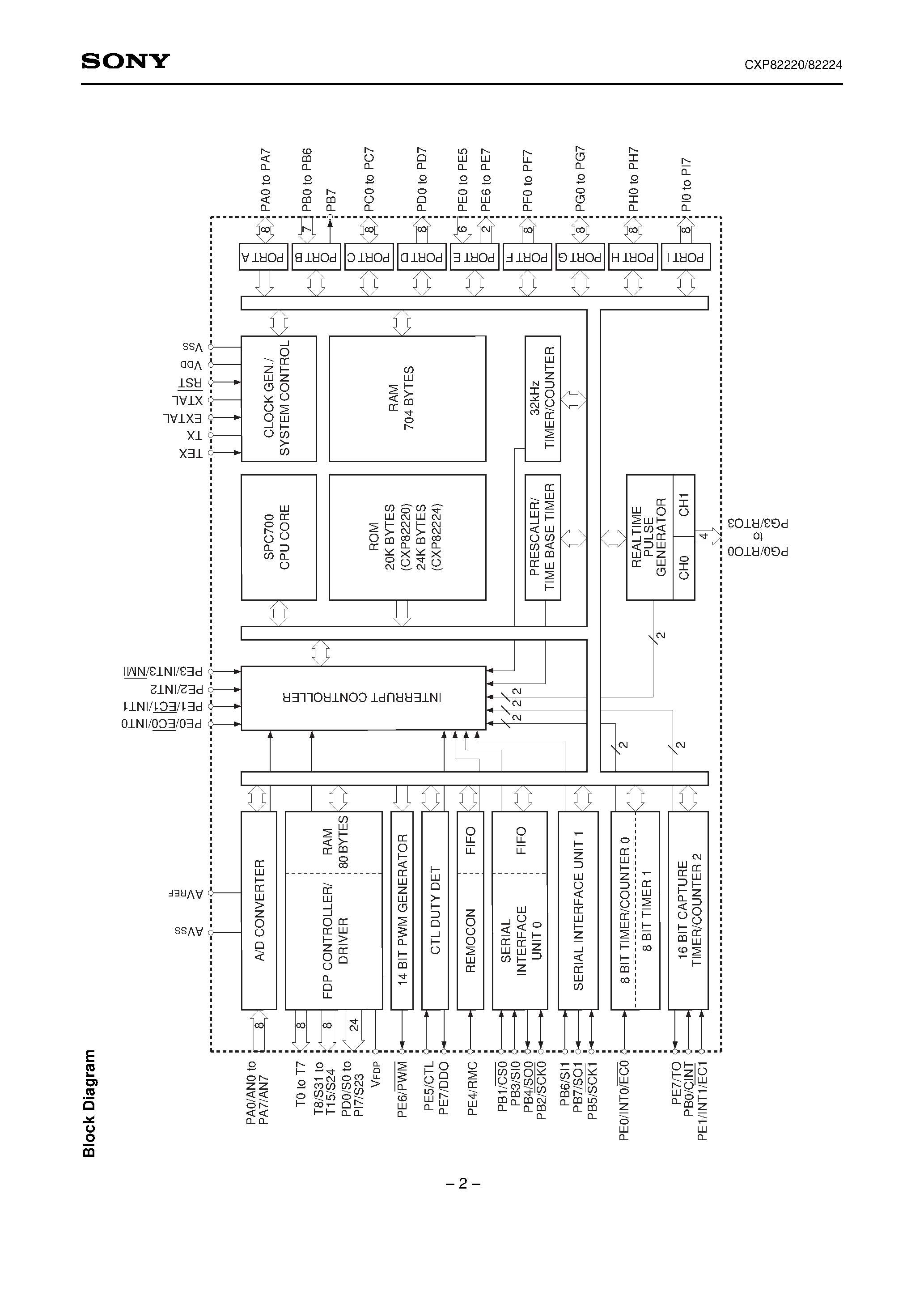 Даташит на микросхему CXP82220 страница 2 Даташит CXP82220 - CMOS 8-bit Single Chip Microcomputer страница 2