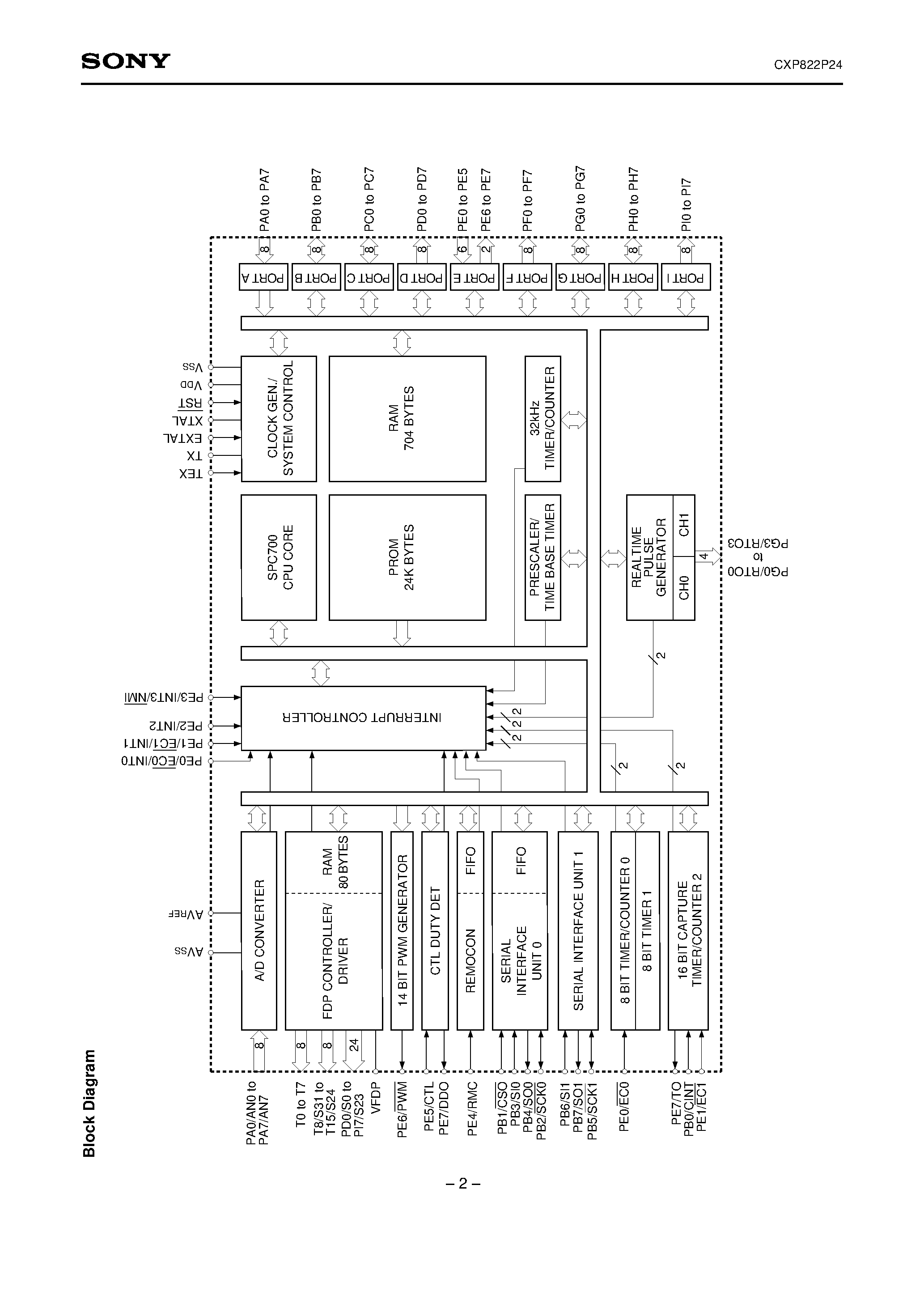 Даташит на микросхему CXP822P24 страница 2 Даташит CXP822P24 - CMOS 8-bit Single Chip Microcomputer страница 2