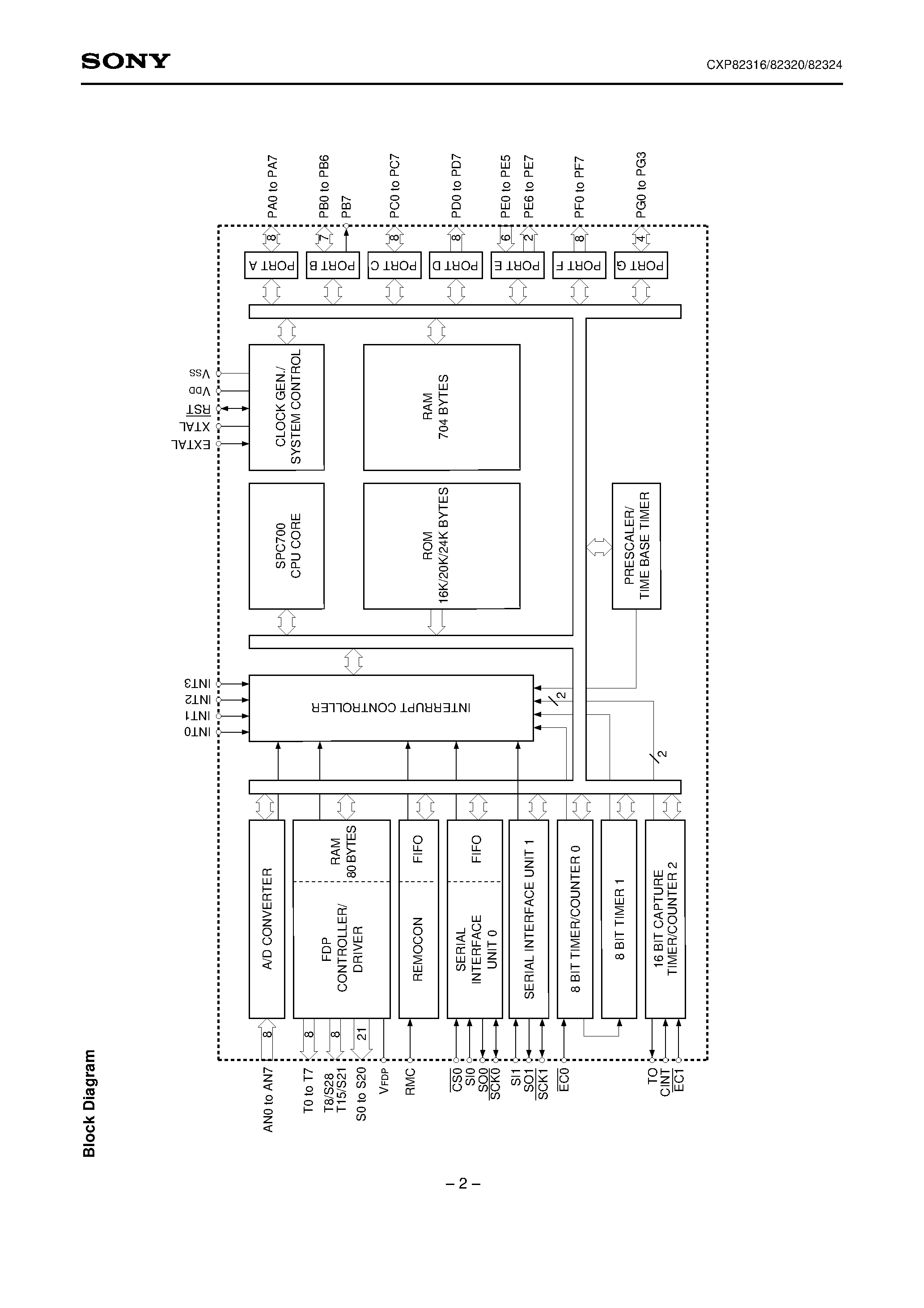 Даташит на микросхему CXP82324 страница 2 Даташит CXP82324 - CMOS 8-bit Single Chip Microcomputer страница 2