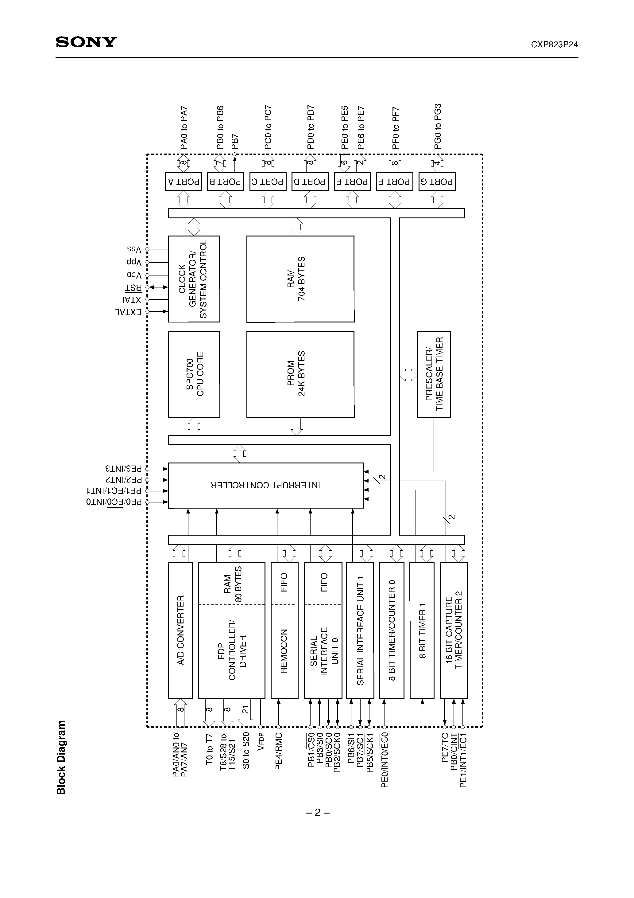 Даташит на микросхему CXP823P24 страница 2 Даташит CXP823P24 - CMOS 8-bit Single Chip Microcomputer страница 2