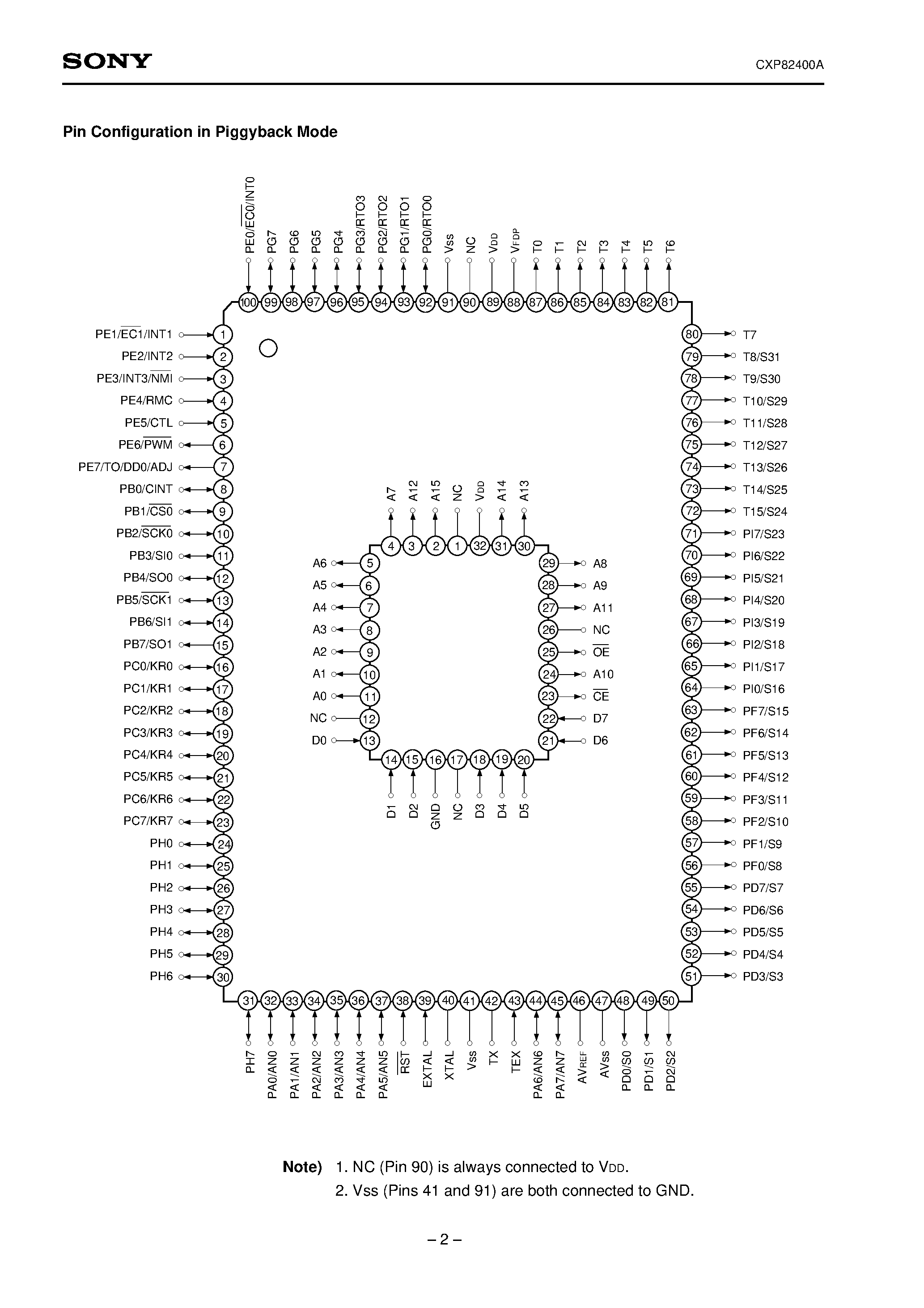 Даташит на микросхему CXP82400A страница 2 Даташит CXP82400A - CMOS 8-bit Single Chip Microcomputer страница 2