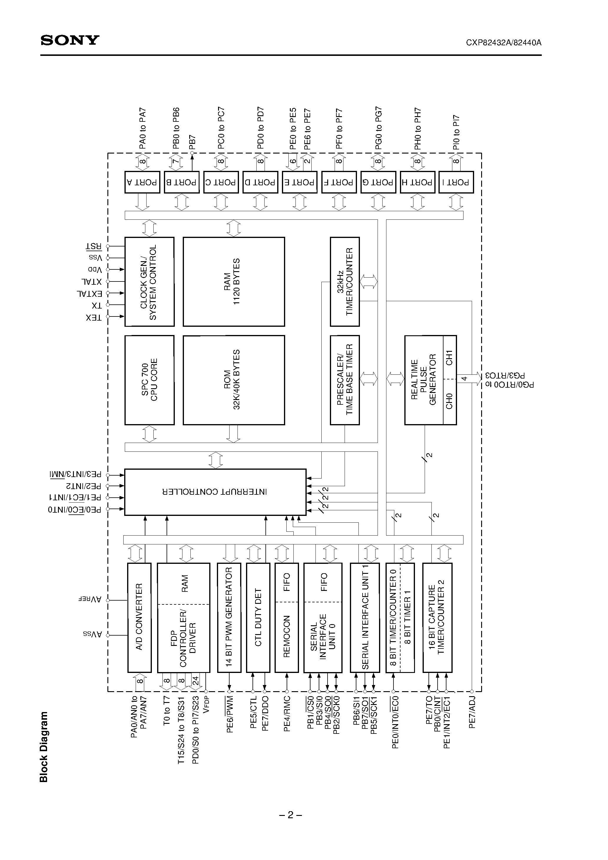 Даташит на микросхему CXP82432A страница 2 Даташит CXP82432A - CMOS 8-bit Single Chip Microcomputer страница 2
