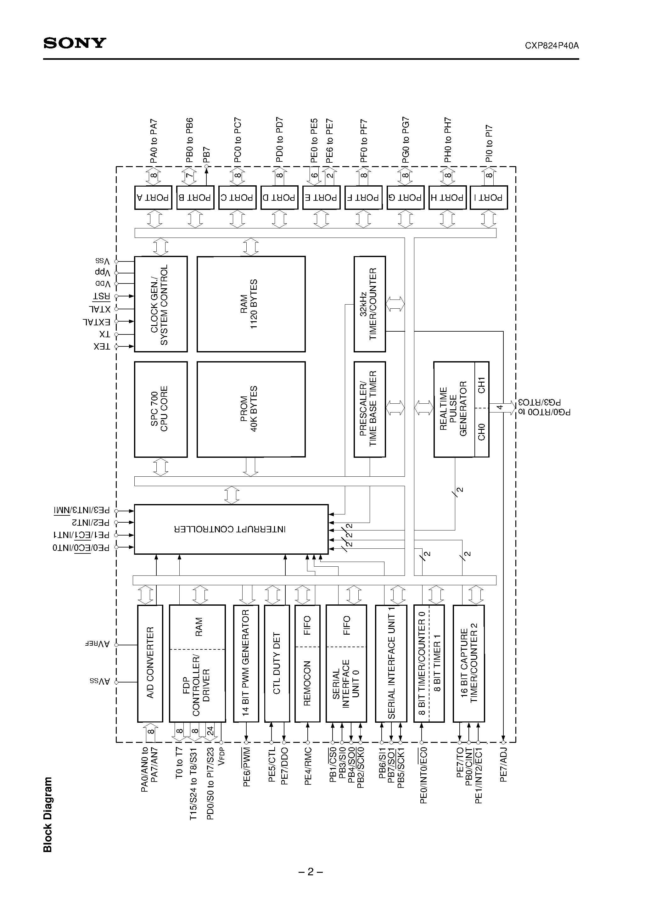Даташит на микросхему CXP824P40A страница 2 Даташит CXP824P40A - CMOS 8-bit Single Chip Microcomputer страница 2