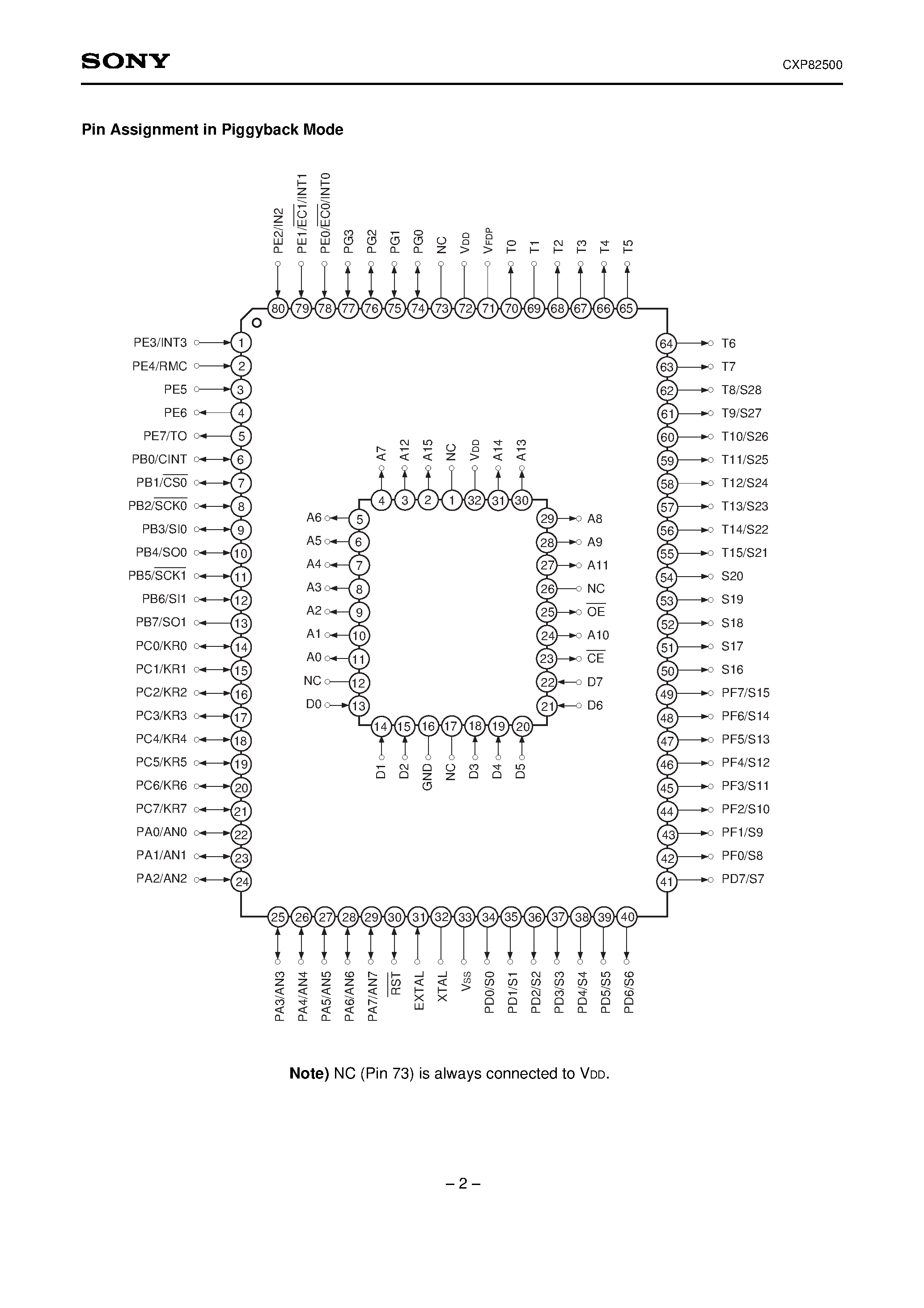 Даташит на микросхему CXP82500 страница 2 Даташит CXP82500 - CMOS 8-bit Single Chip Microcomputer страница 2