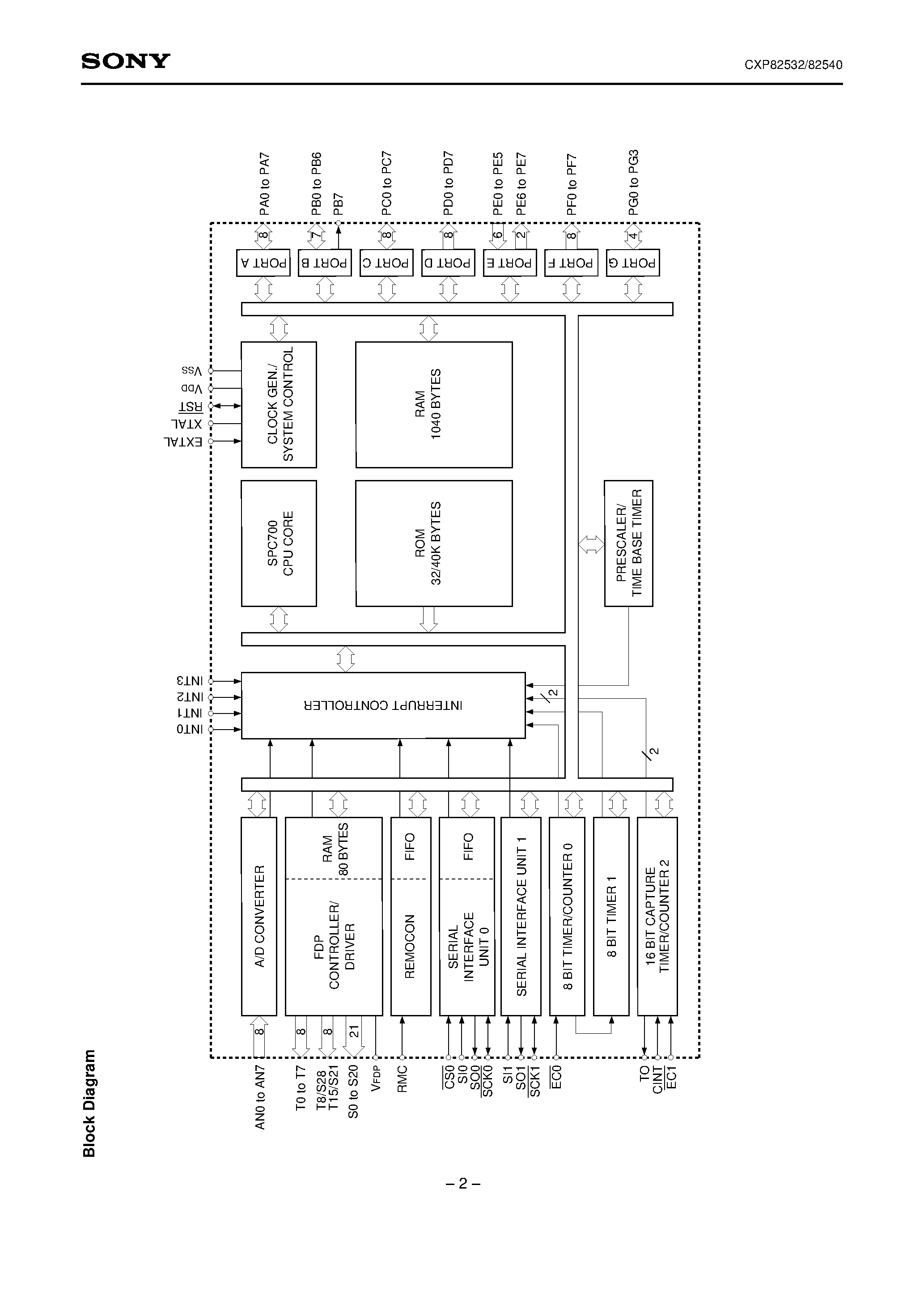 Даташит на микросхему CXP82532 страница 2 Даташит CXP82532 - CMOS 8-bit Single Chip Microcomputer страница 2